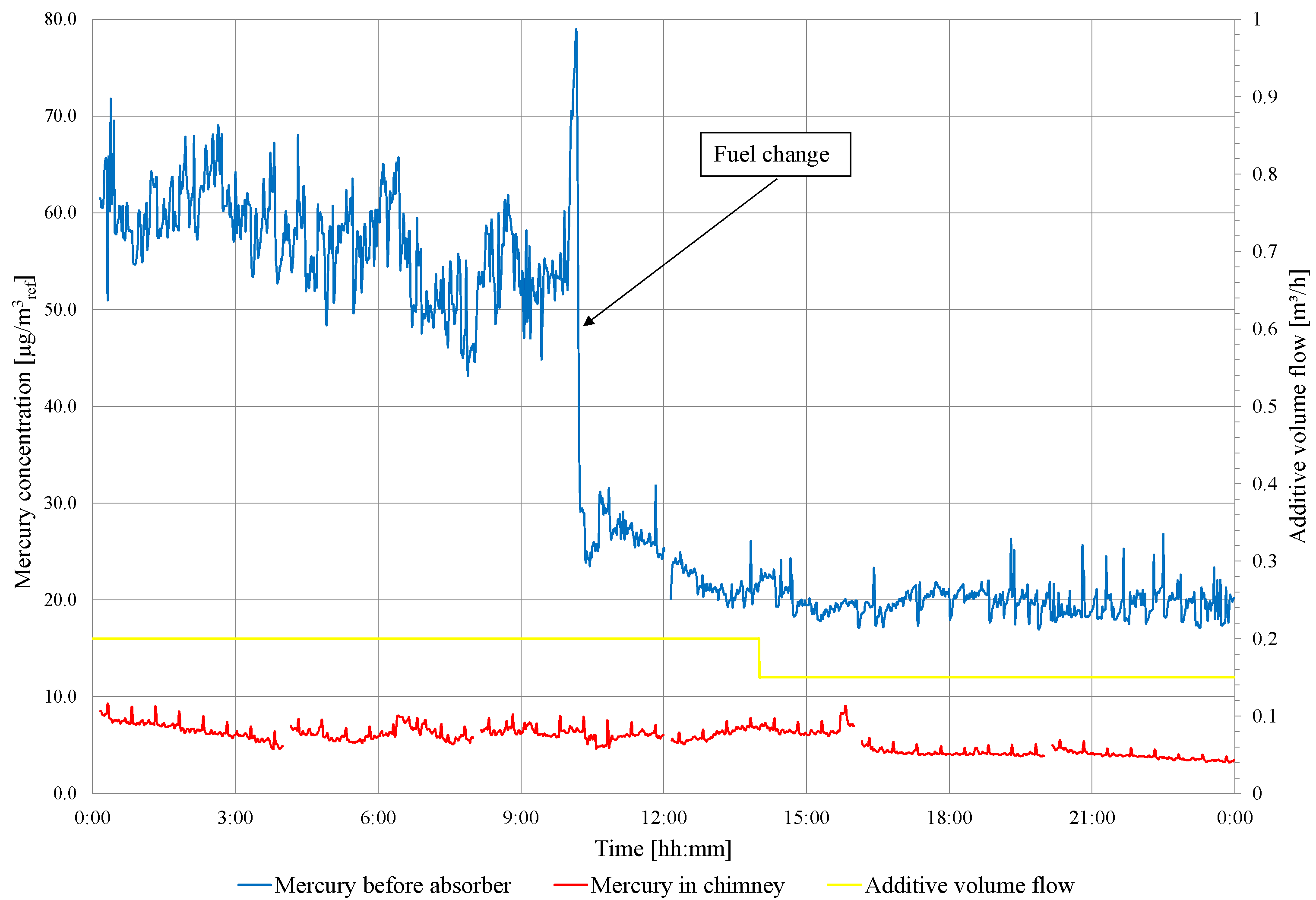Energies 18 01982 g006