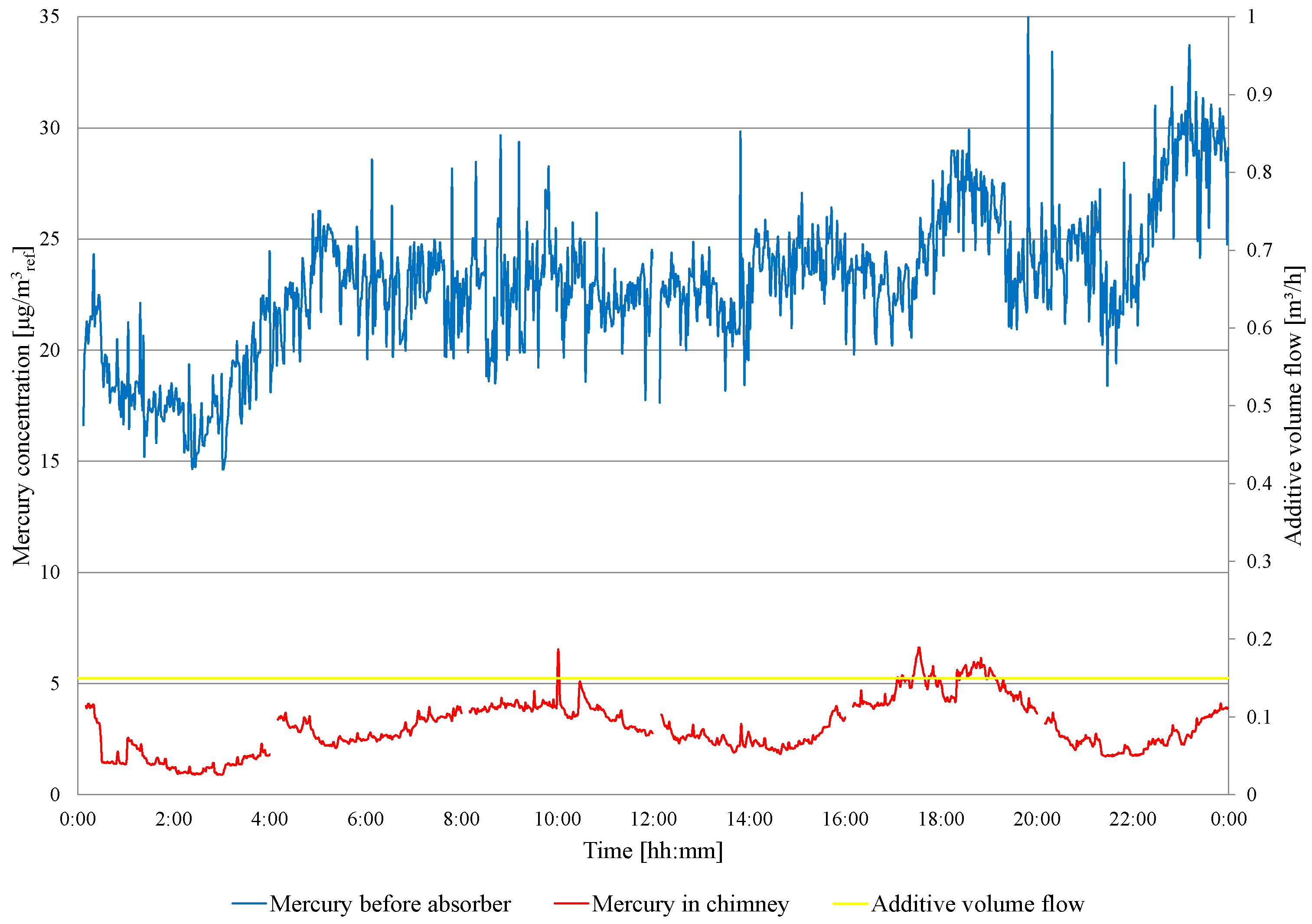 Energies 18 01982 g007