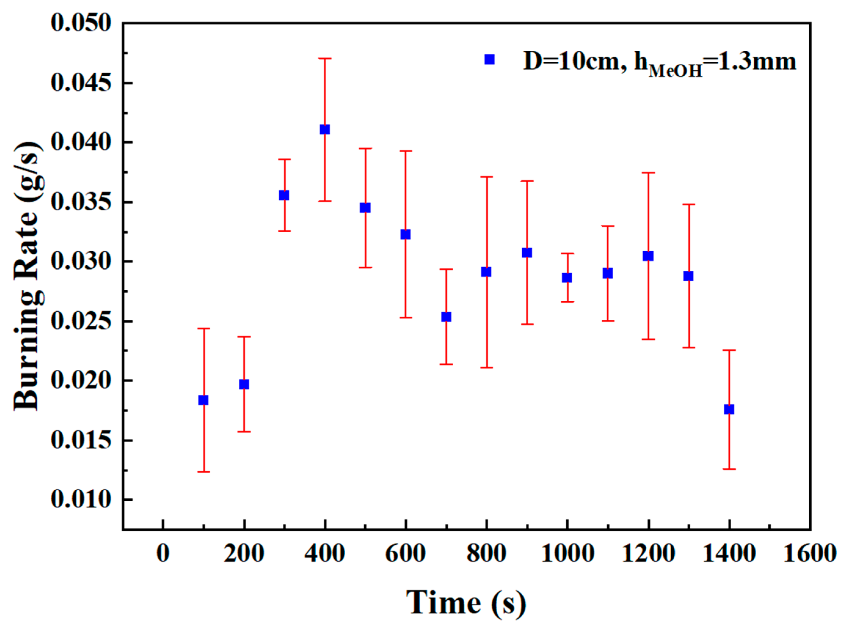 Energies 18 01991 g003 Energies 18 01991 g003