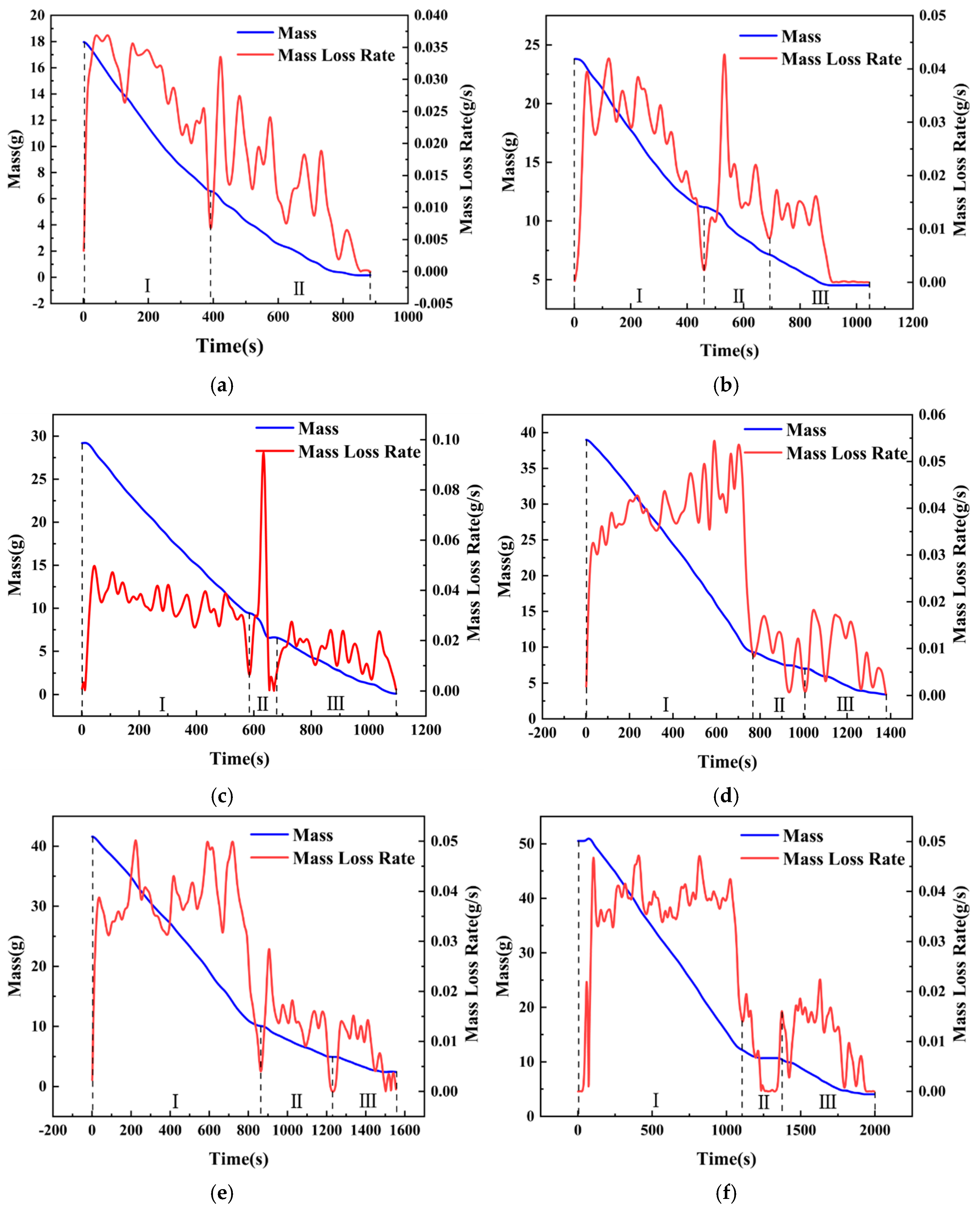 Energies 18 01991 g008 Energies 18 01991 g008