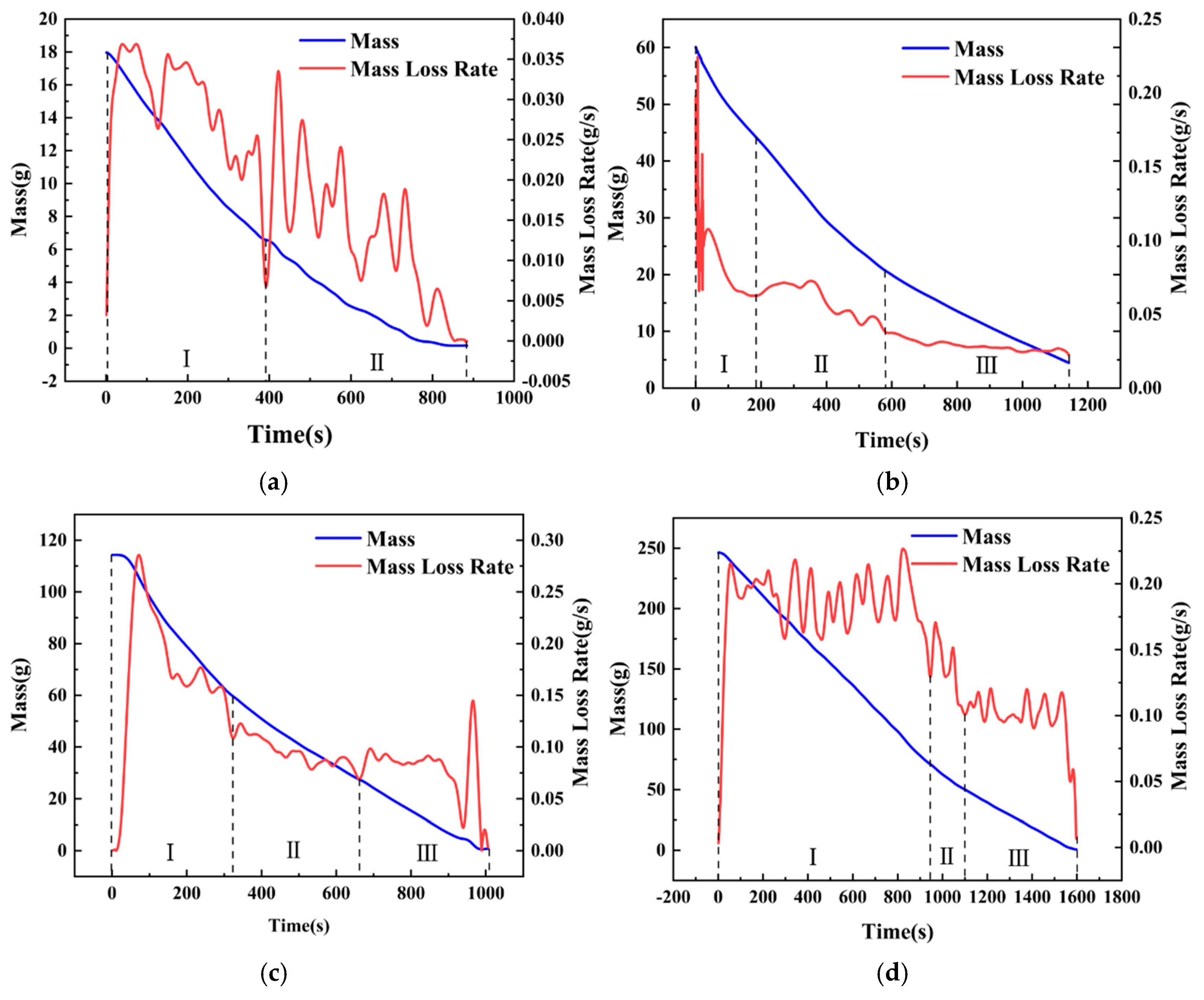 Energies 18 01991 g009 Energies 18 01991 g009
