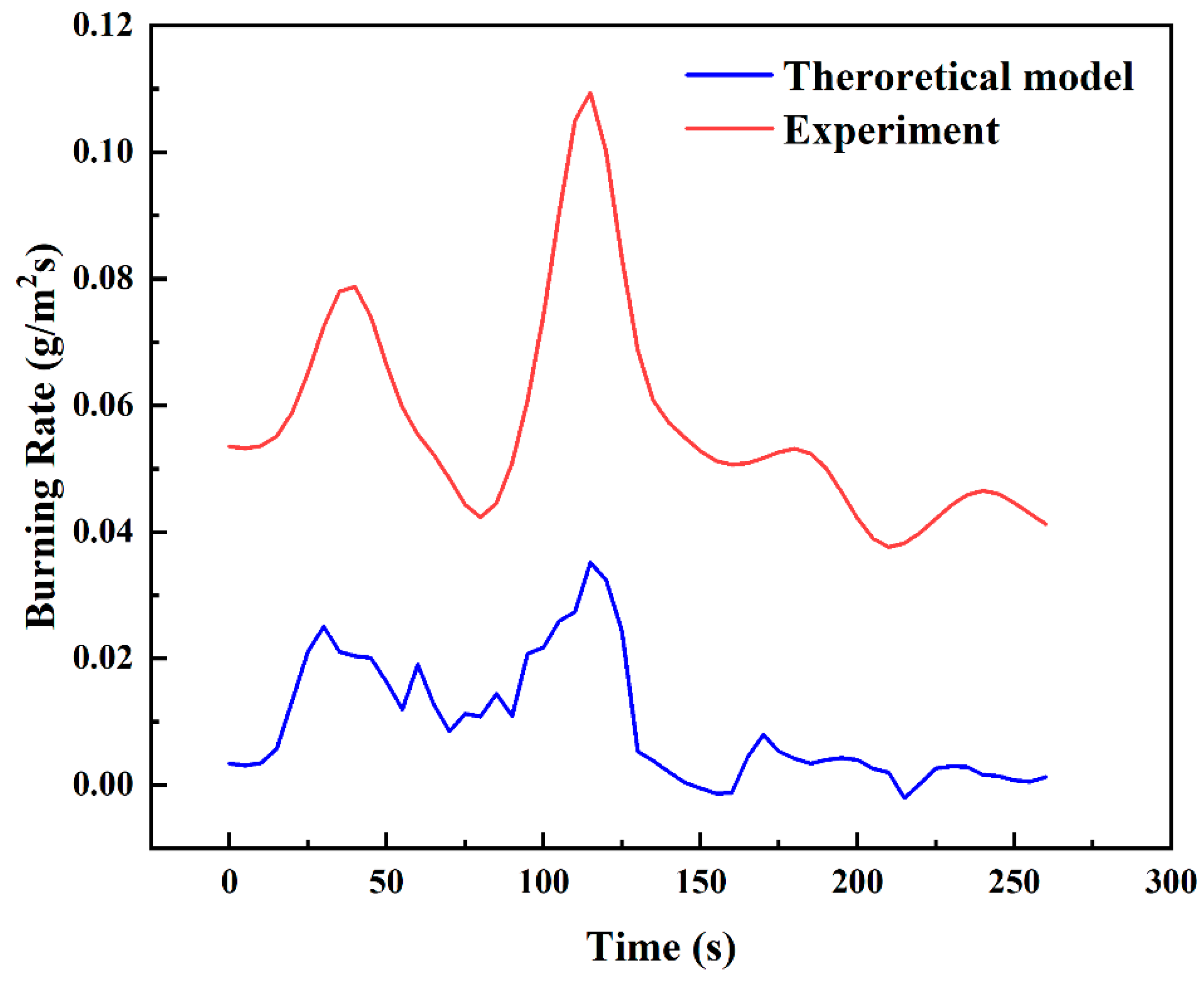Energies 18 01991 g016 Energies 18 01991 g016