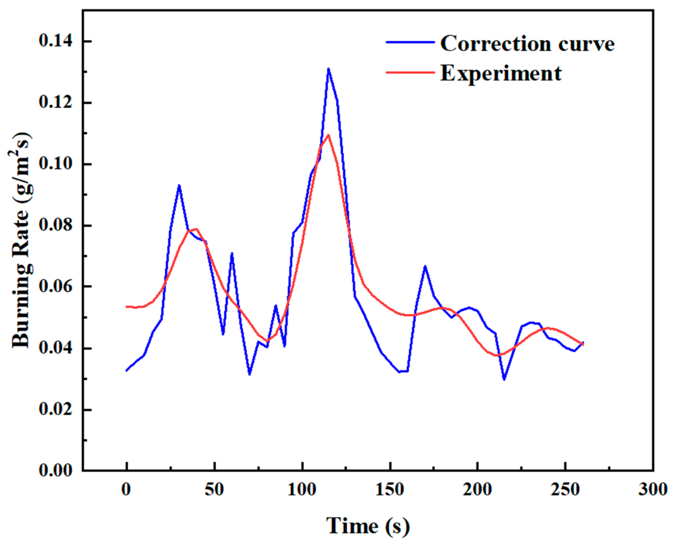 Energies 18 01991 g017 Energies 18 01991 g017
