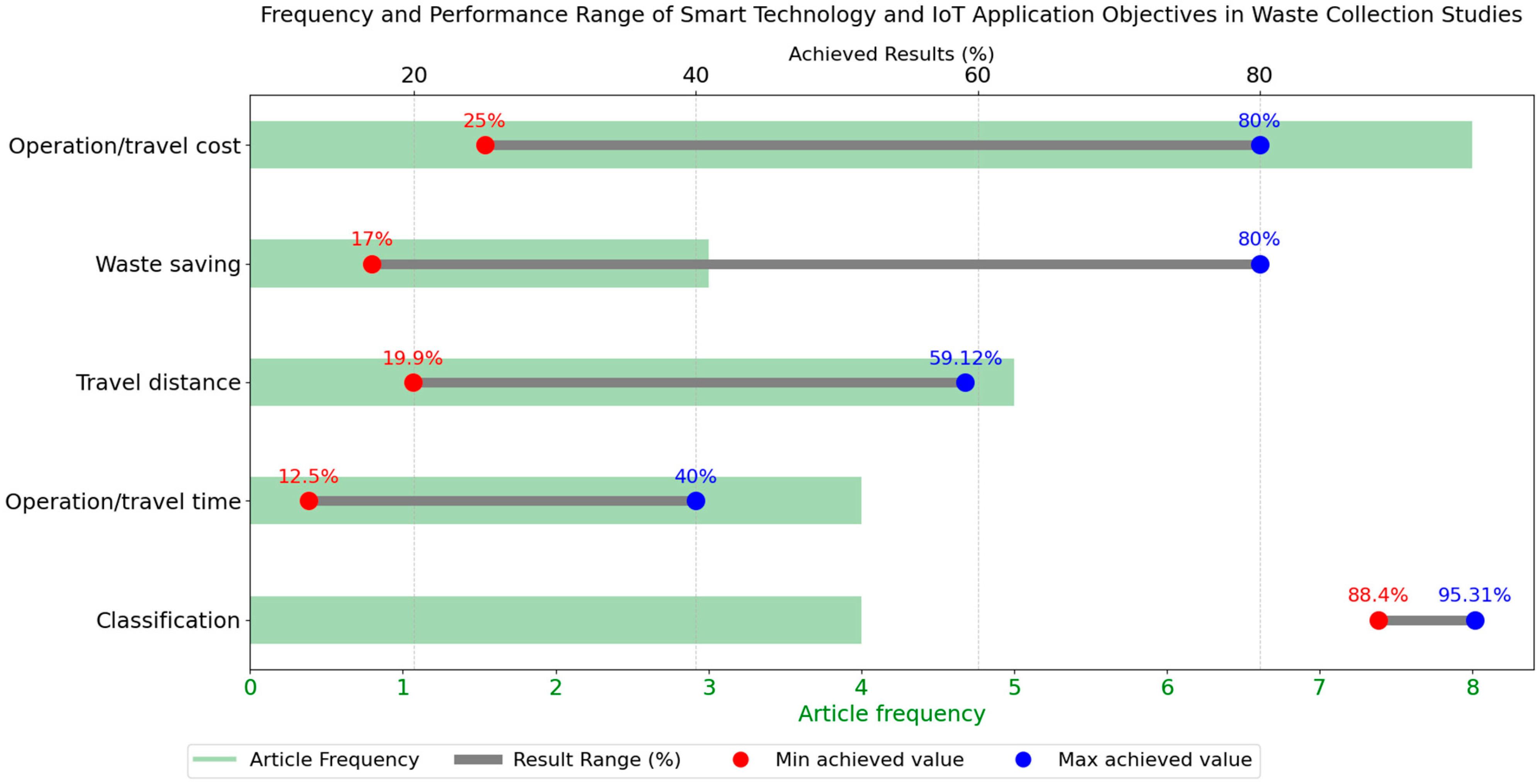 Energies 18 01992 g009