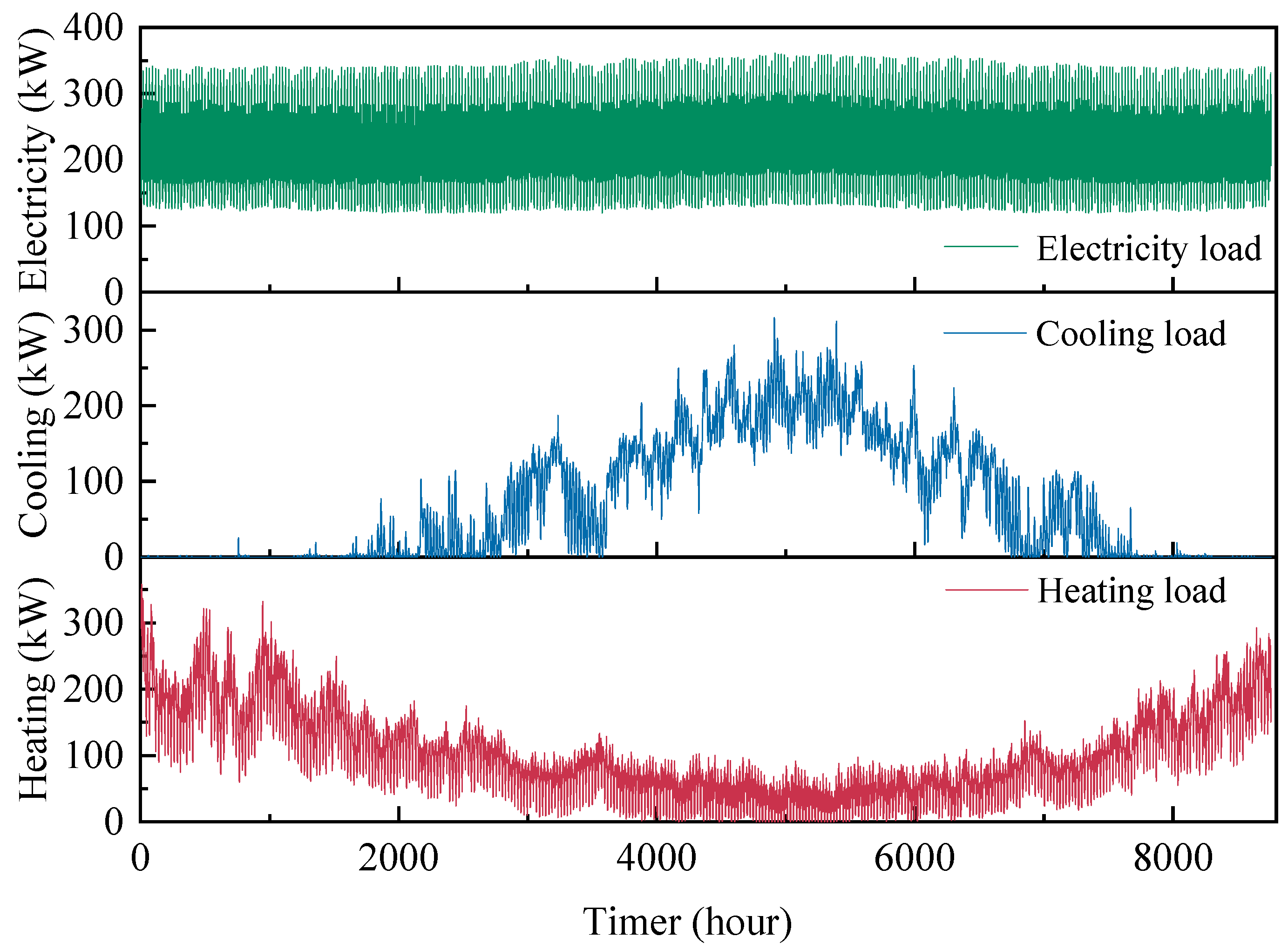 Energies 18 01995 g004