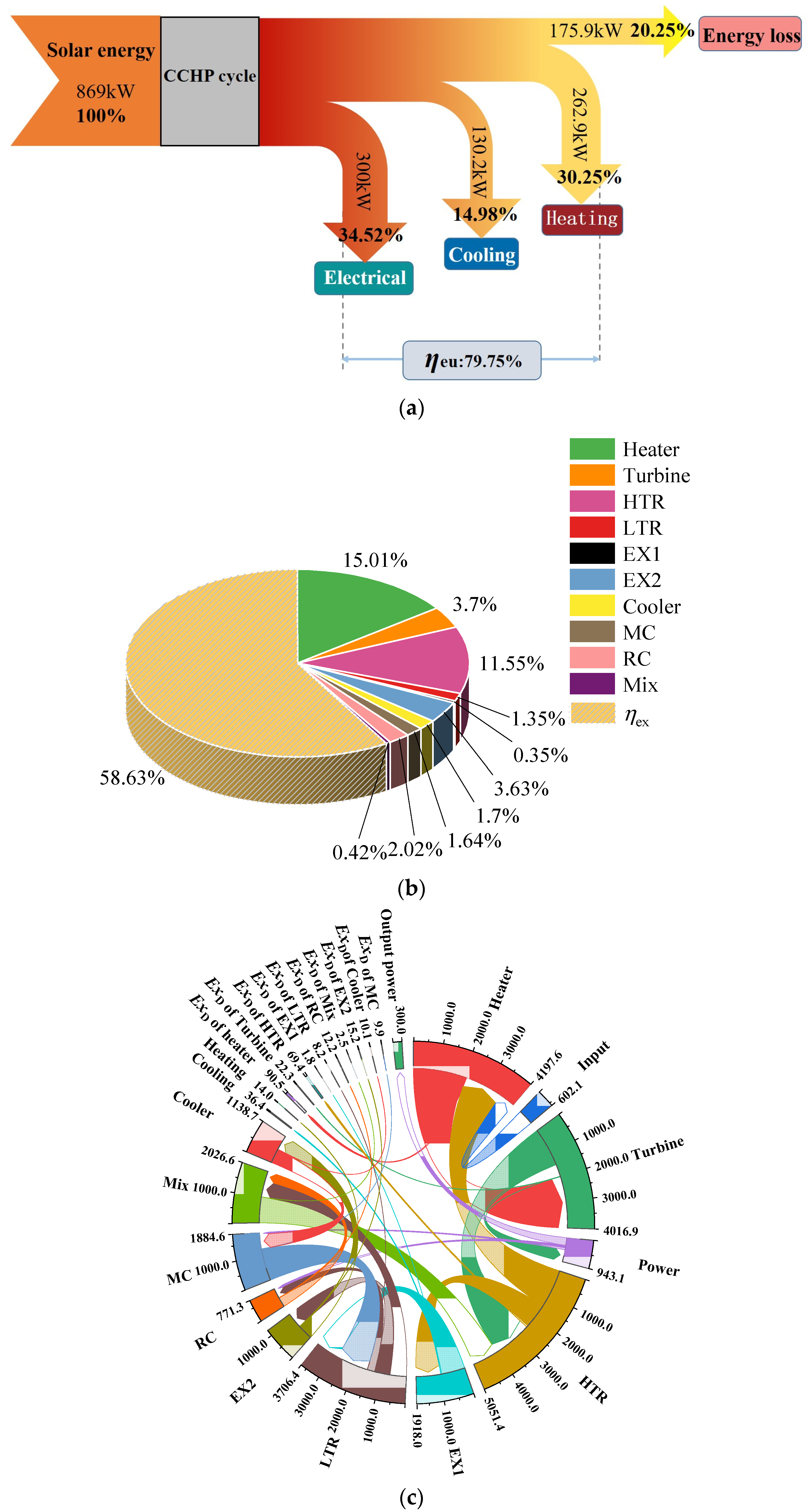Energies 18 01995 g006