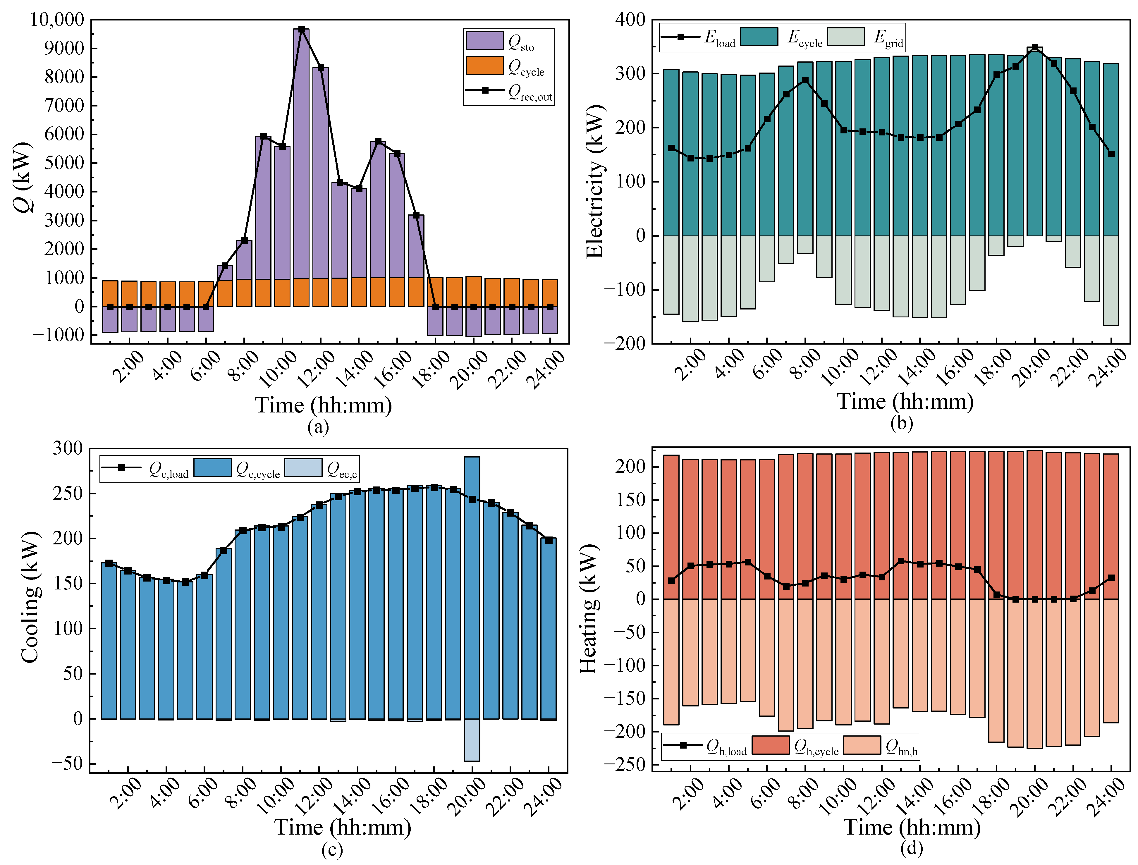 Energies 18 01995 g009