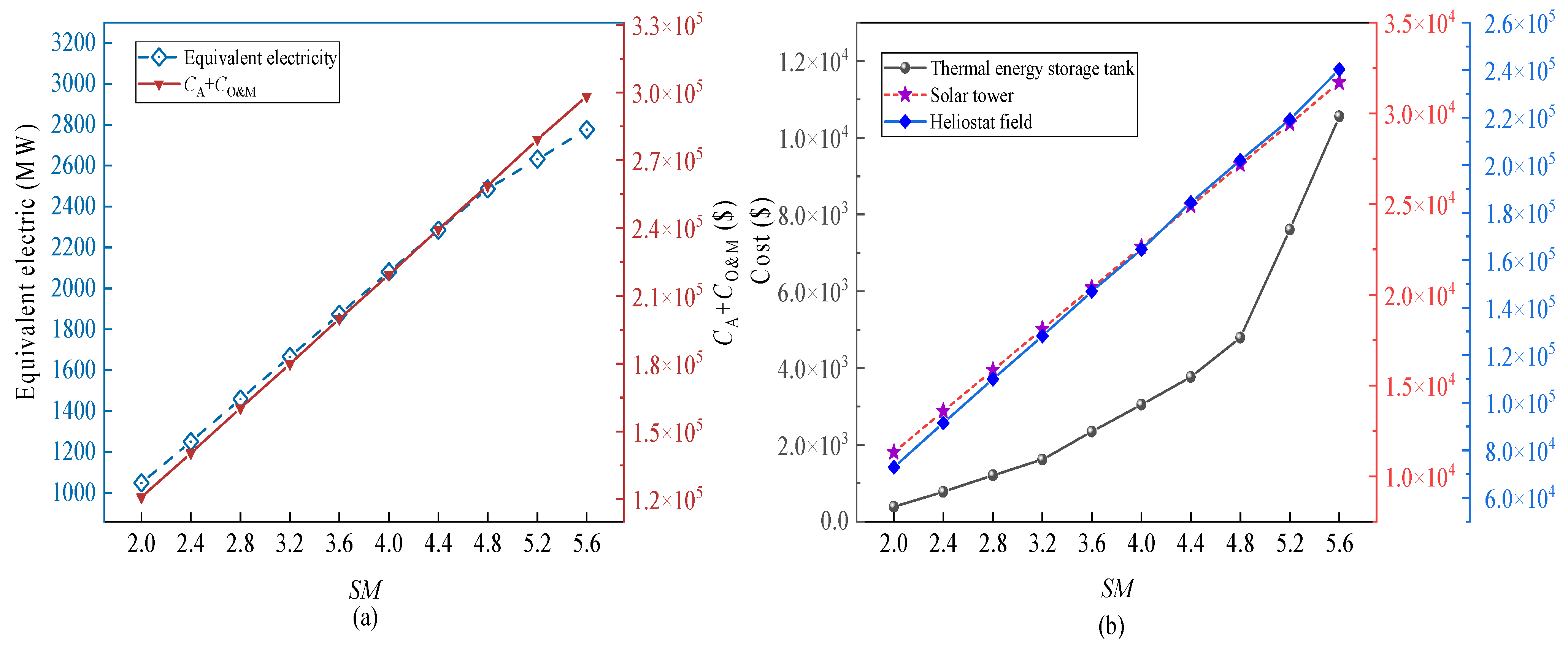 Energies 18 01995 g015