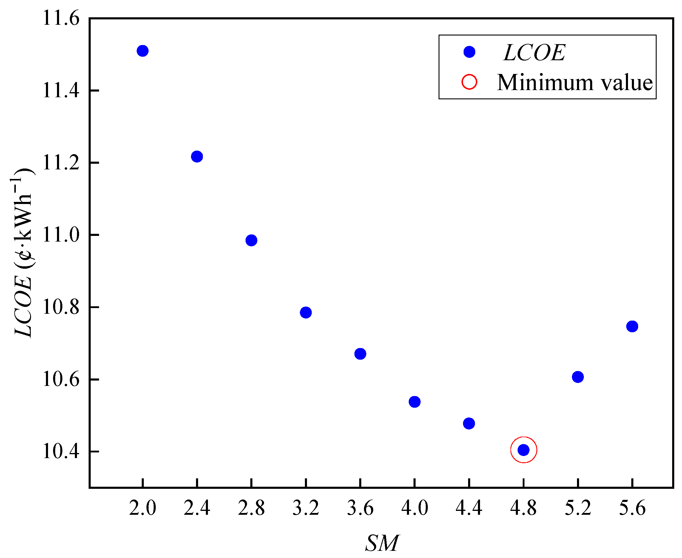 Energies 18 01995 g016