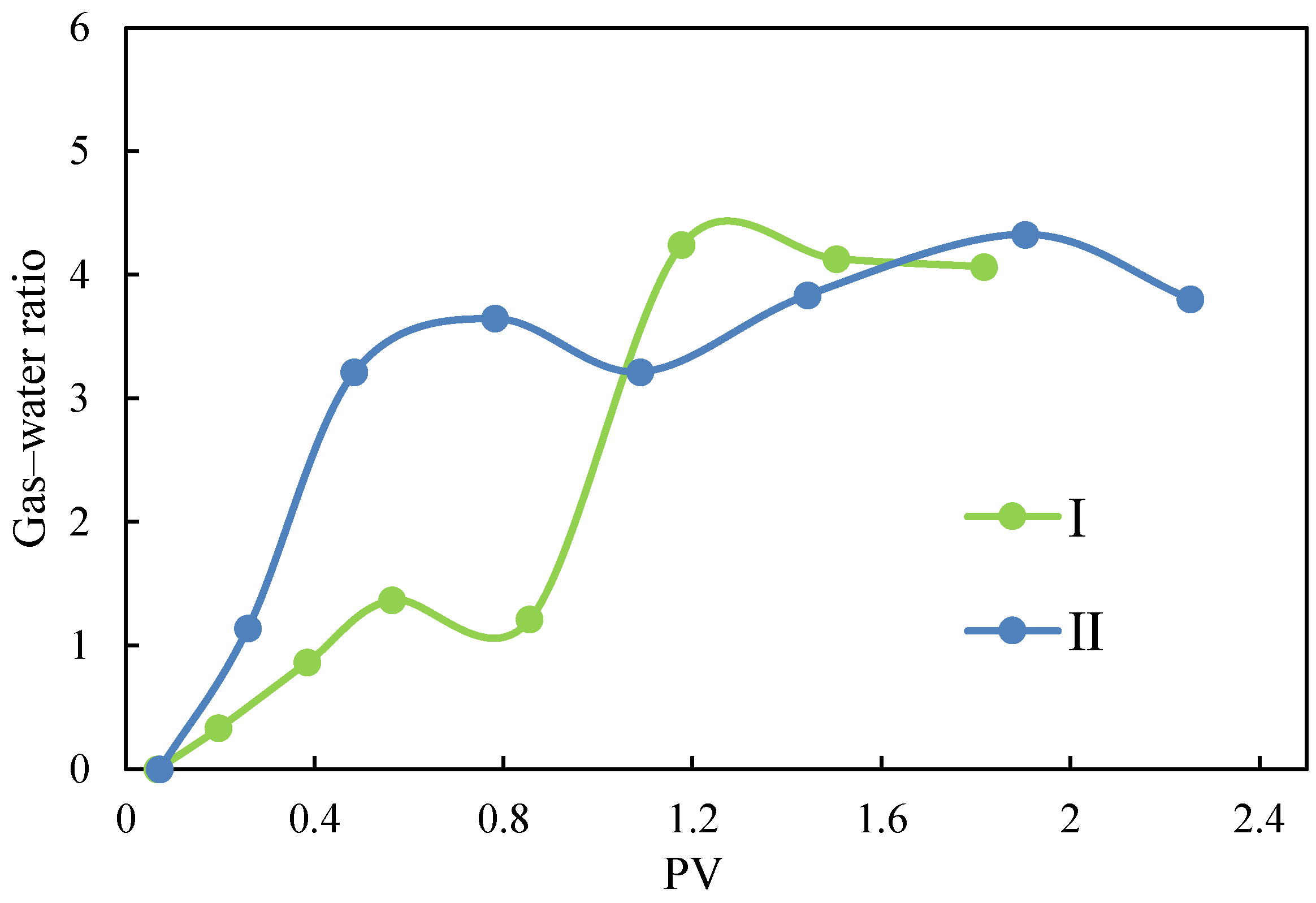 Energies 18 01996 g009