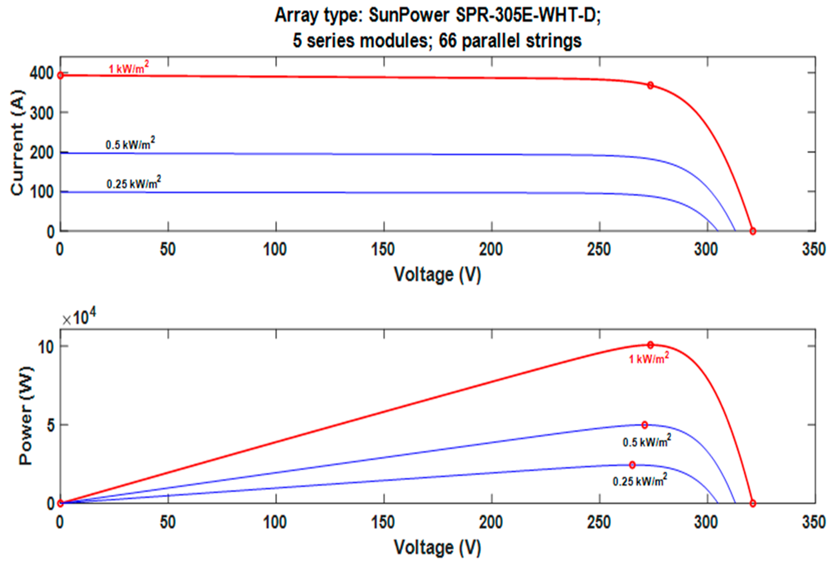 Energies 18 01997 g003 Energies 18 01997 g003