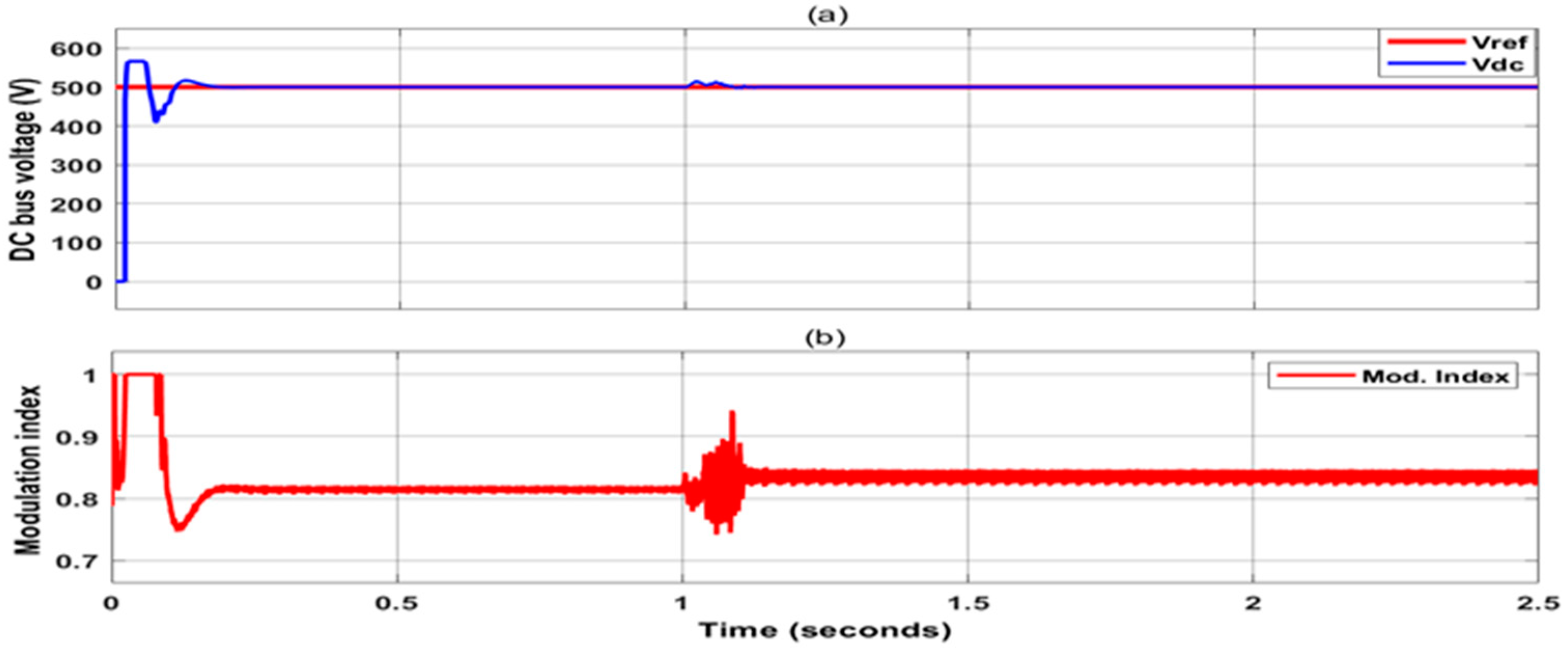 Energies 18 01997 g011 Energies 18 01997 g011