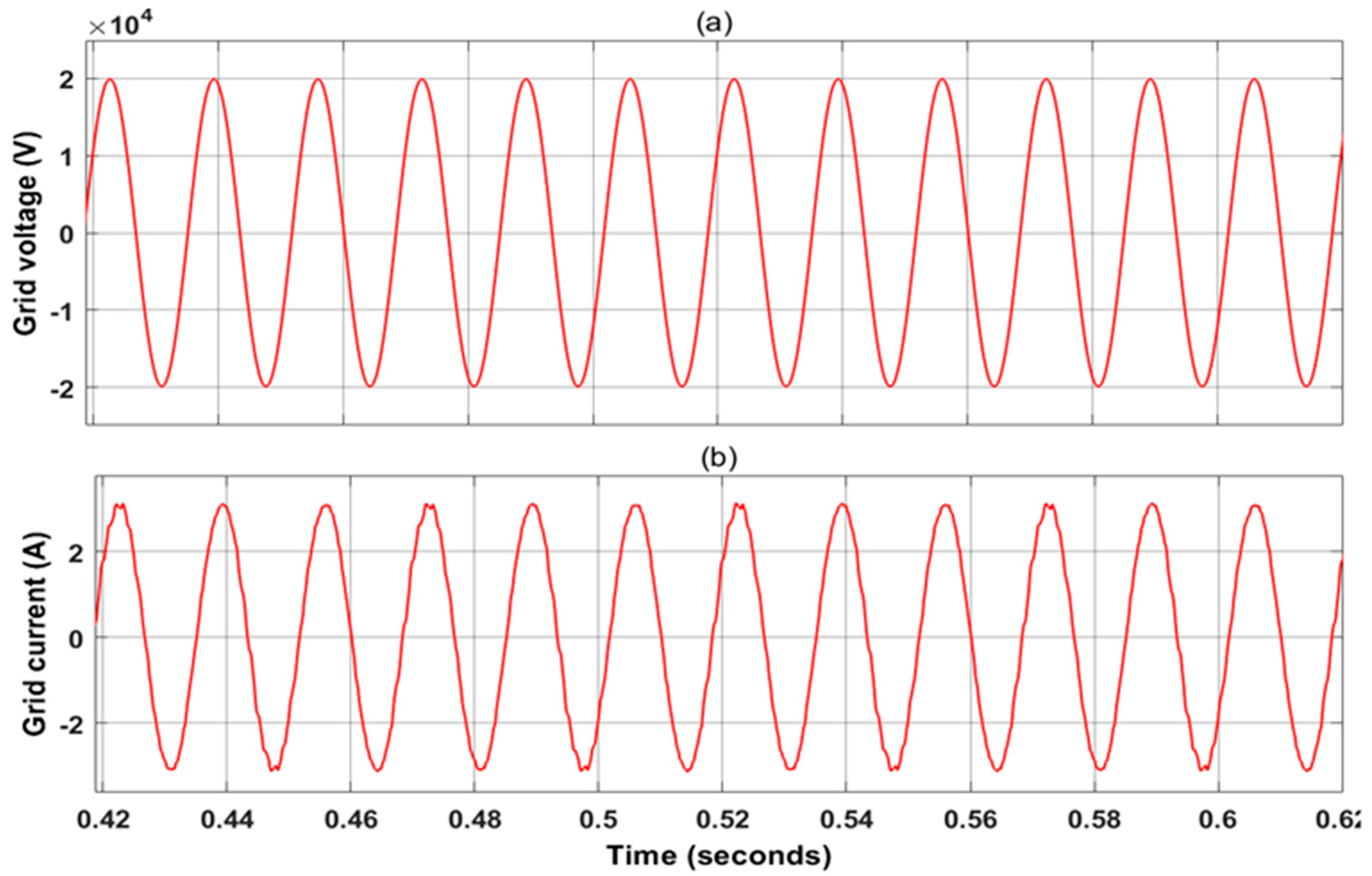 Energies 18 01997 g015 Energies 18 01997 g015
