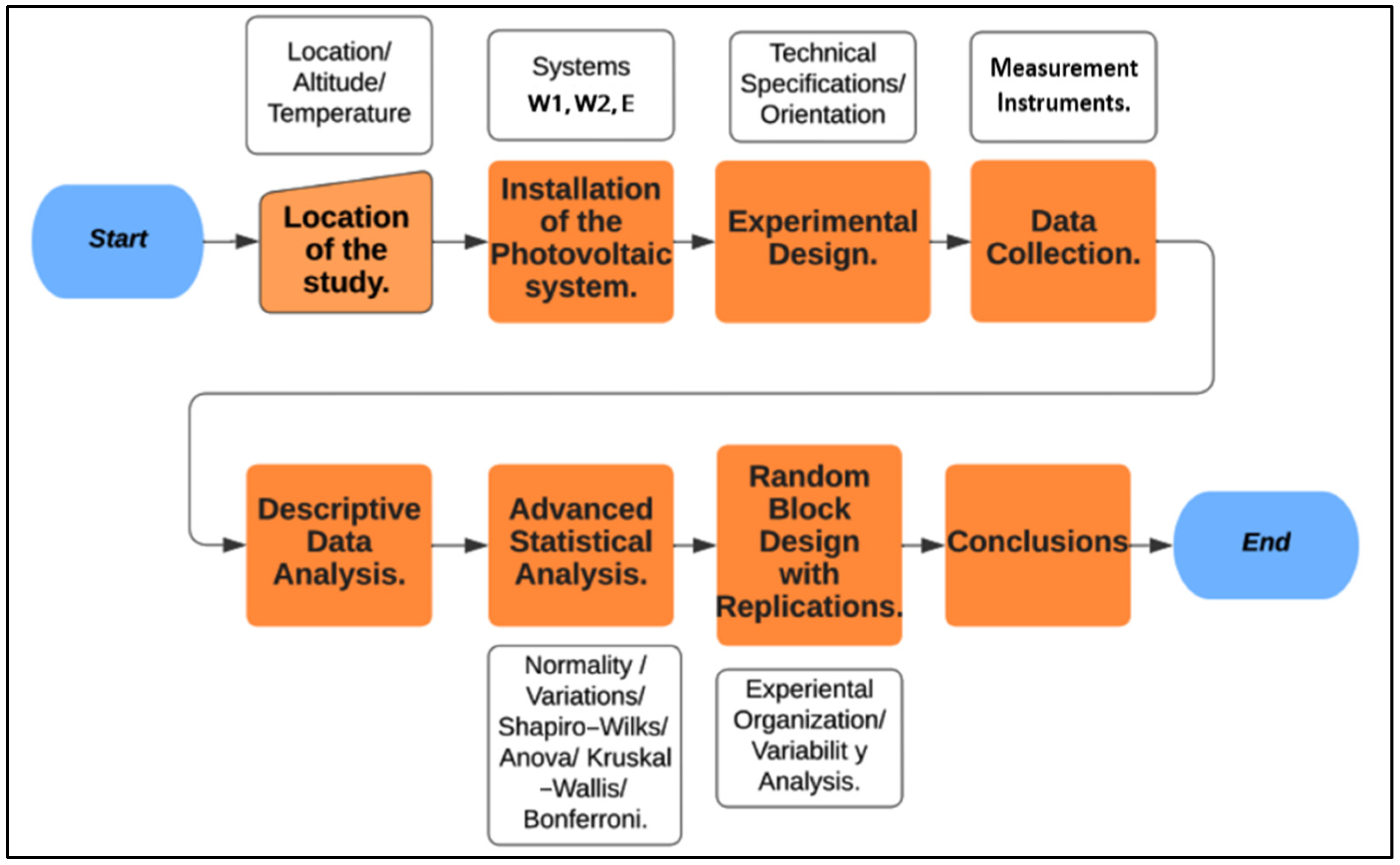 Energies 18 01998 g001