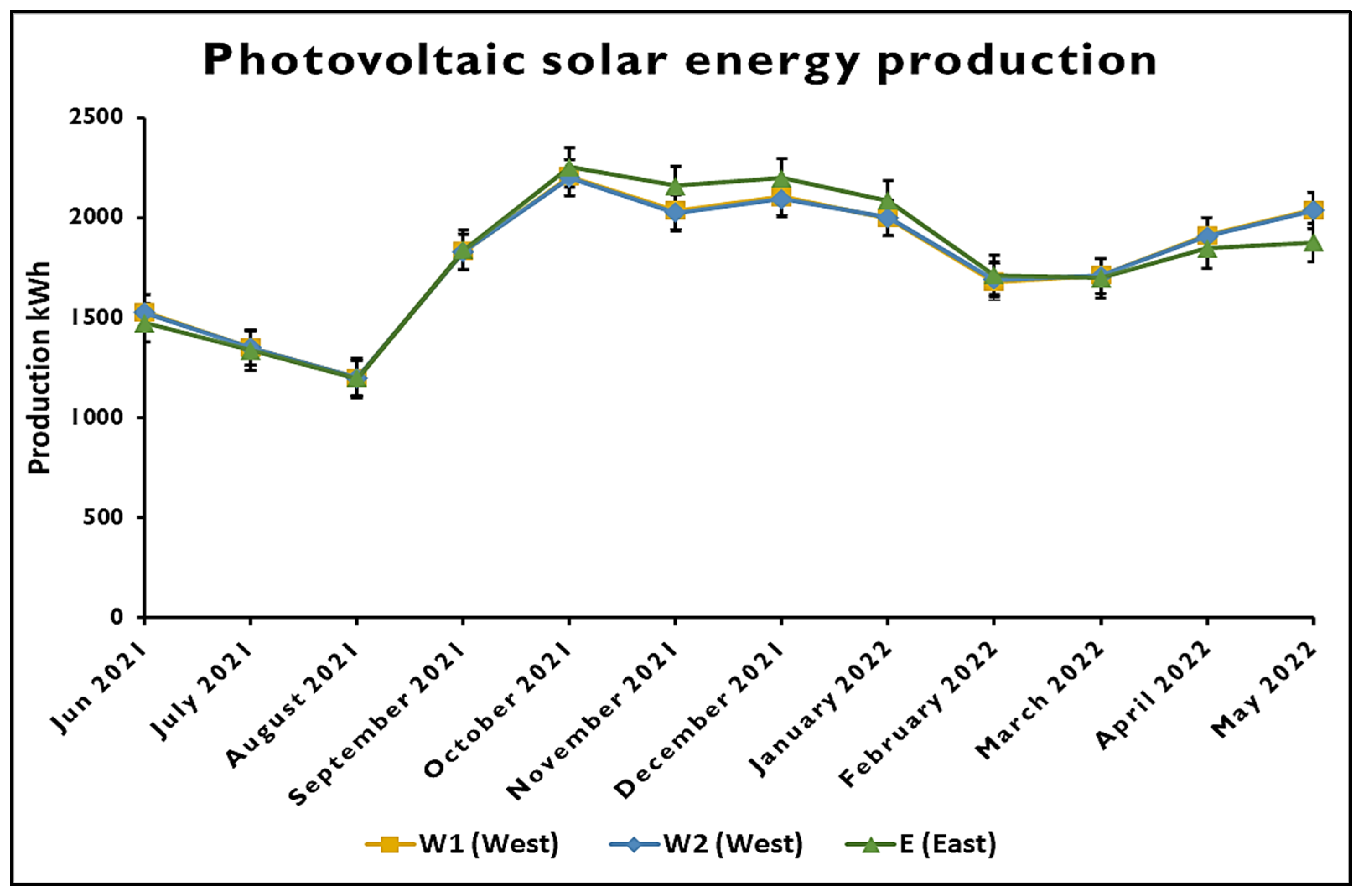 Energies 18 01998 g003
