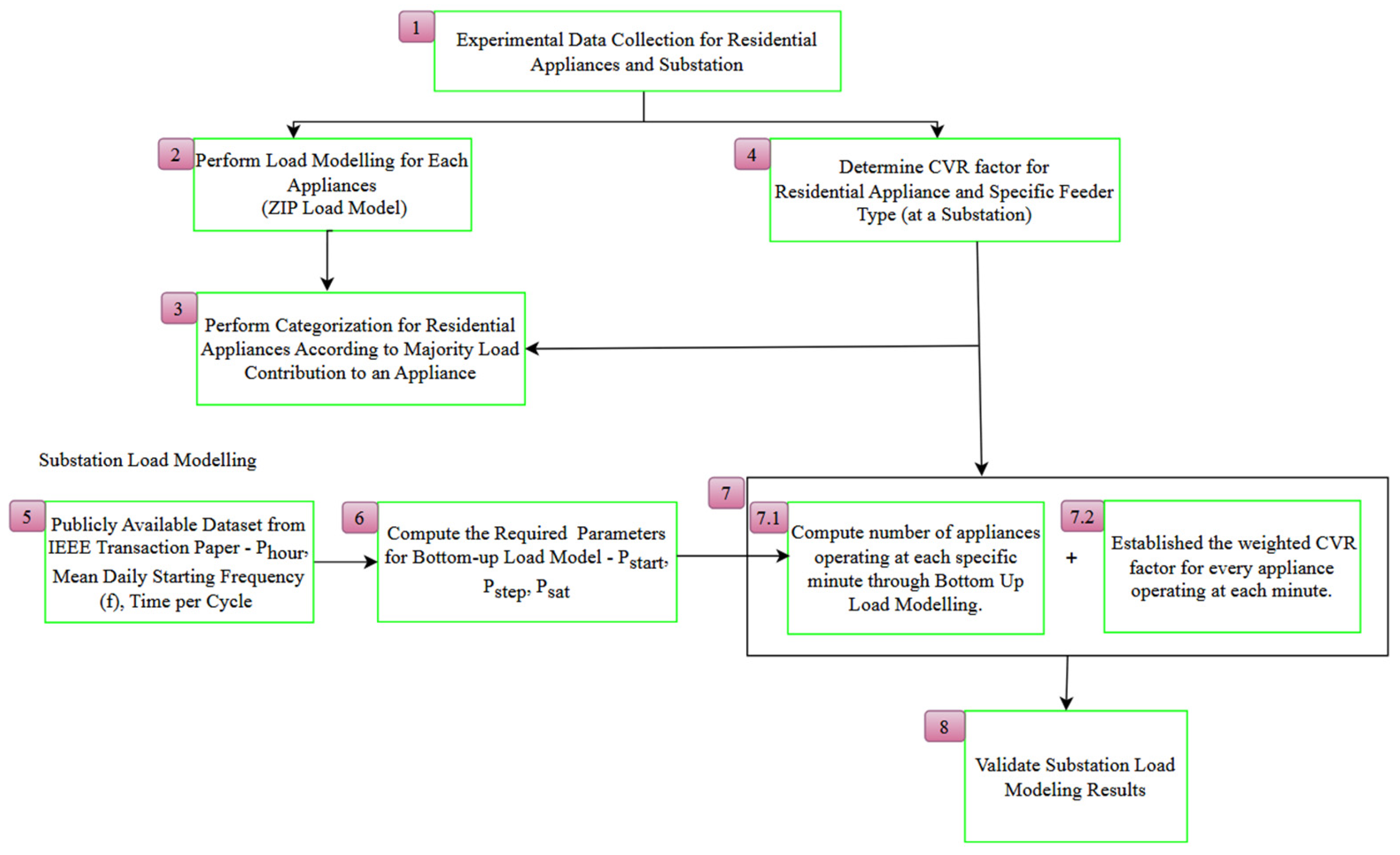 Energies 18 01999 g001