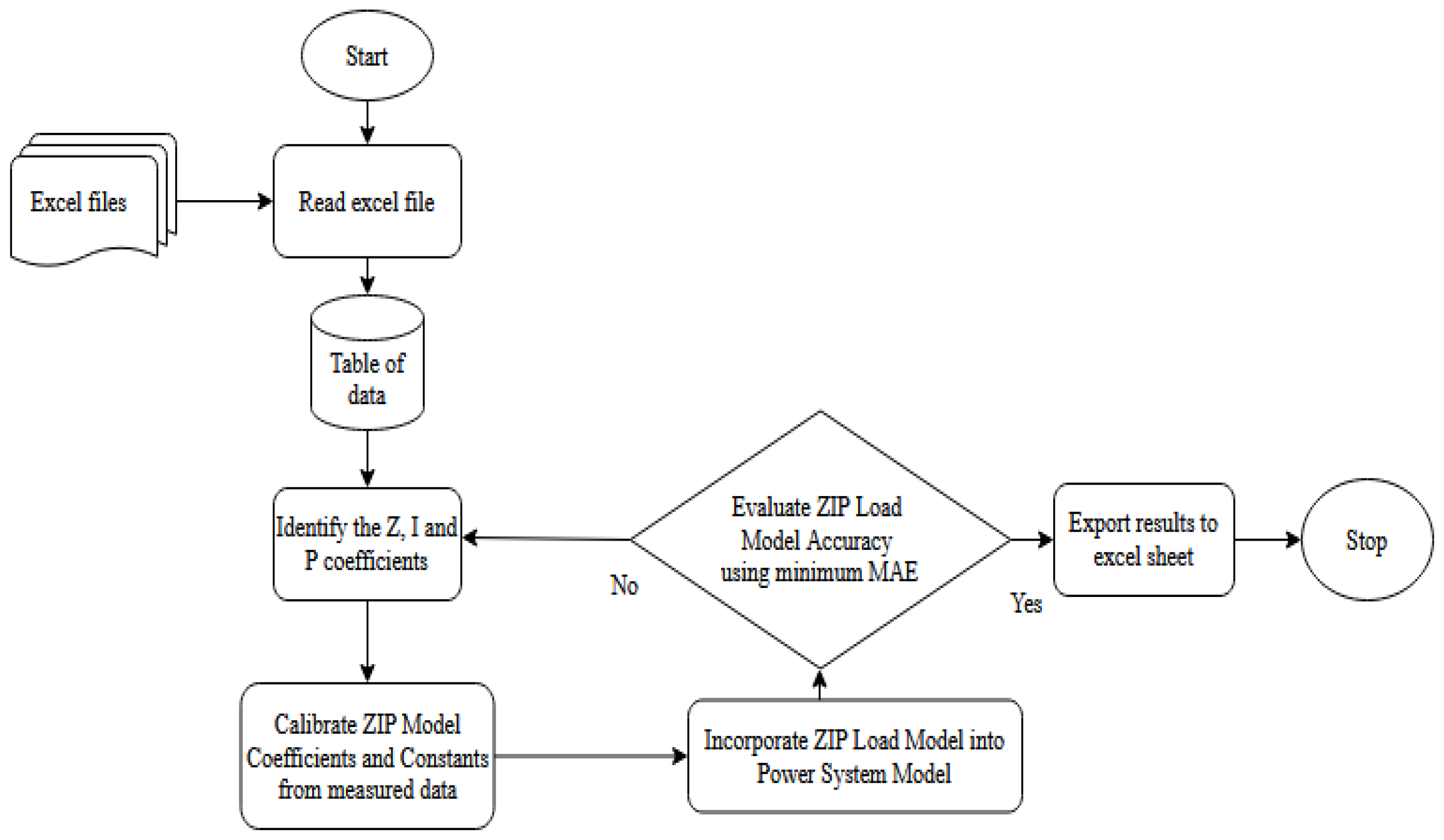 Energies 18 01999 g003