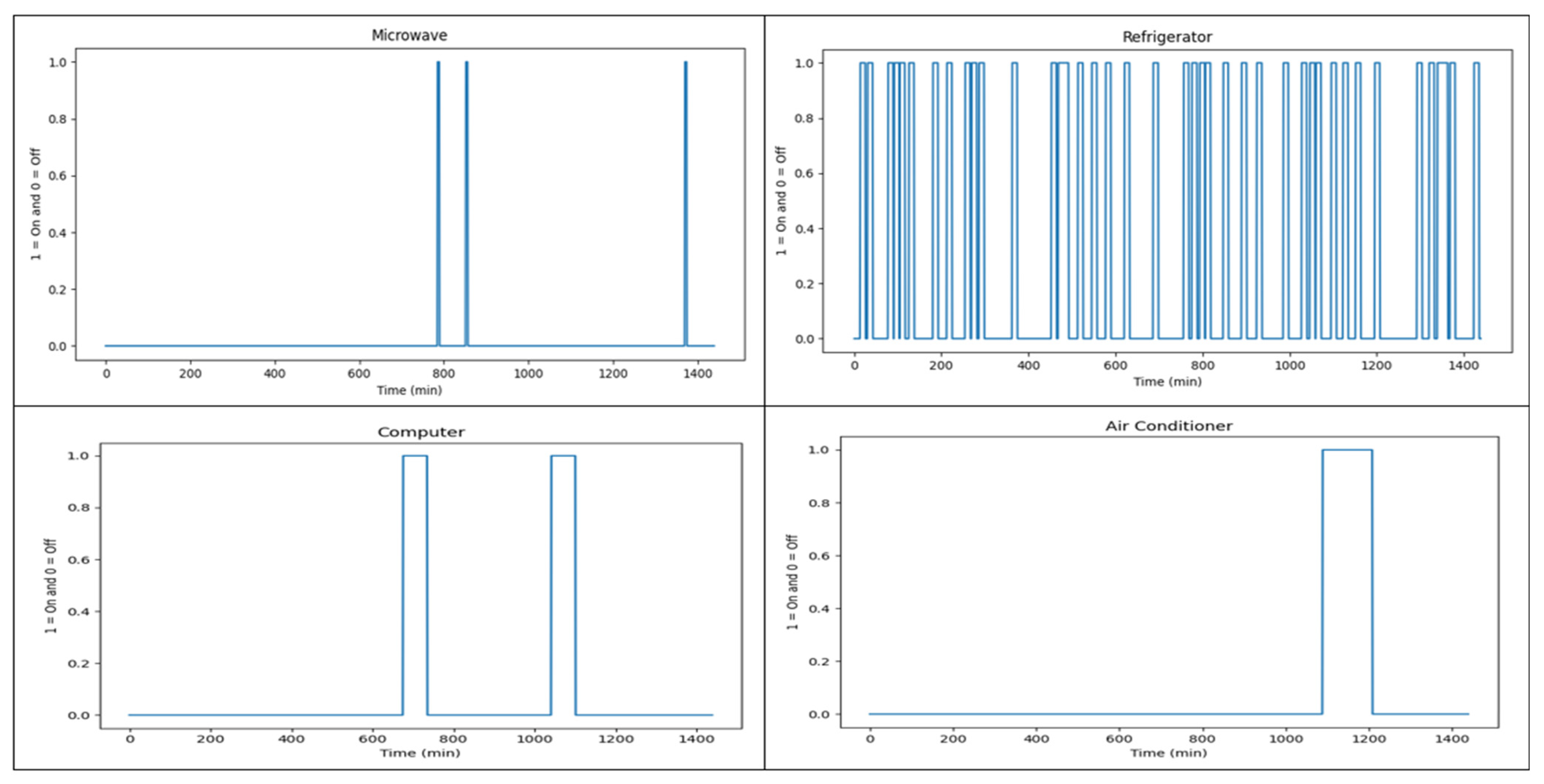 Energies 18 01999 g010