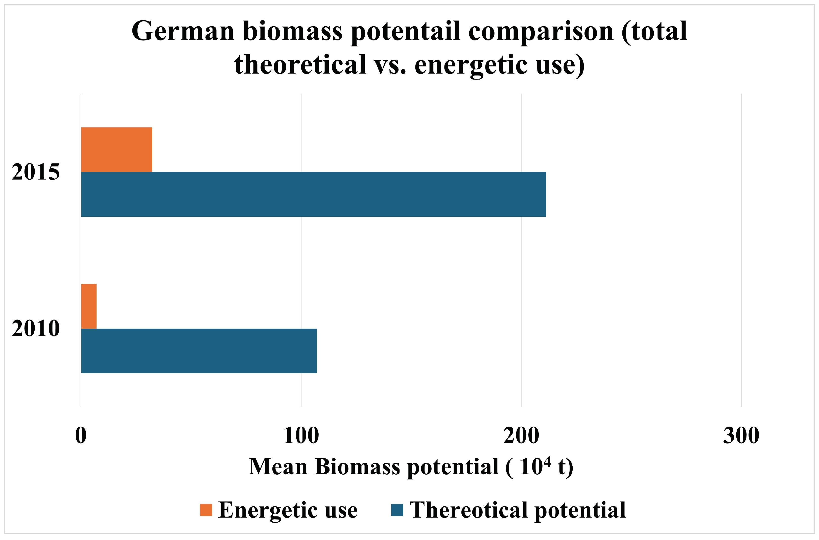 Energies 18 02002 g001
