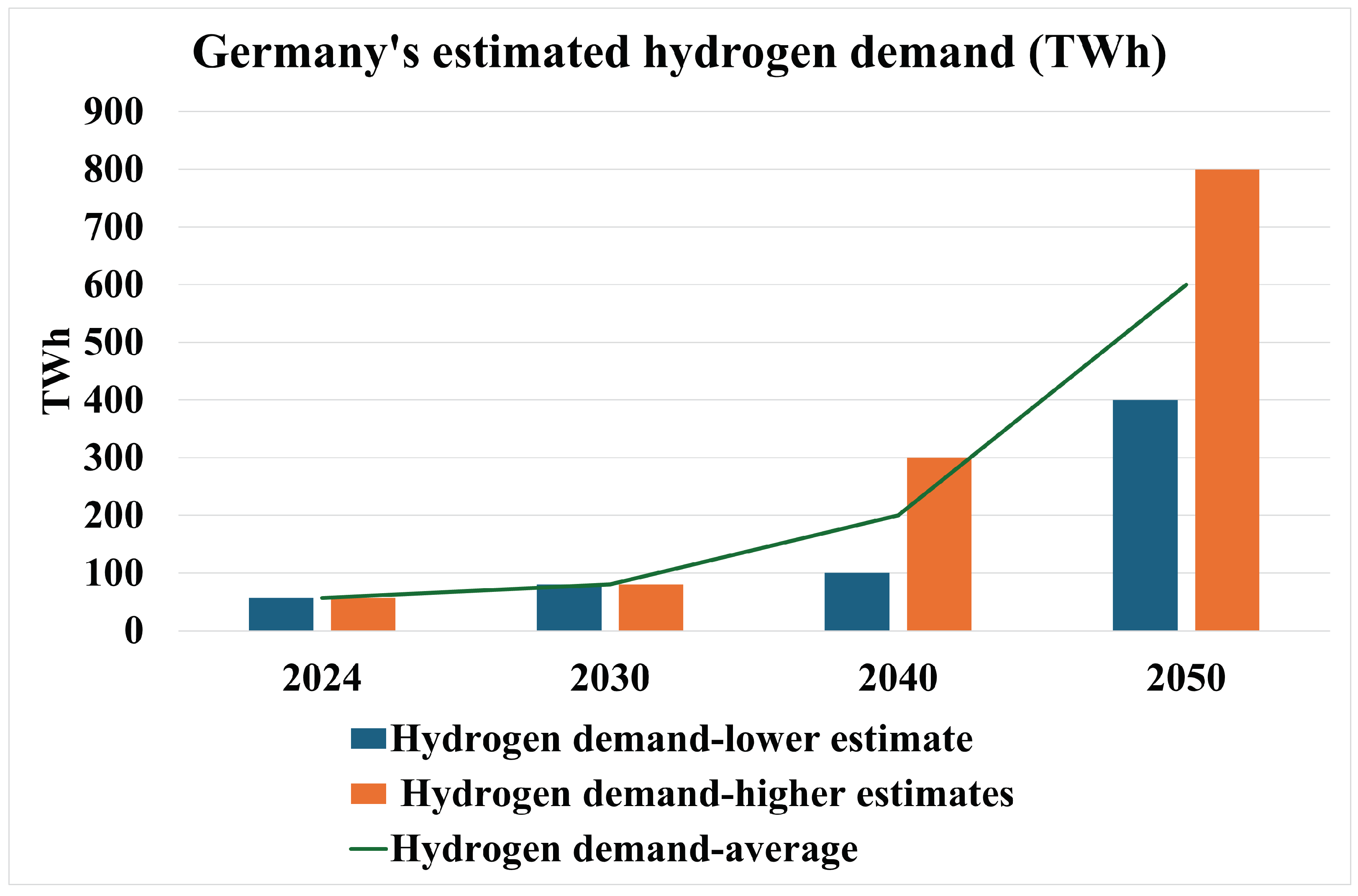 Energies 18 02002 g002