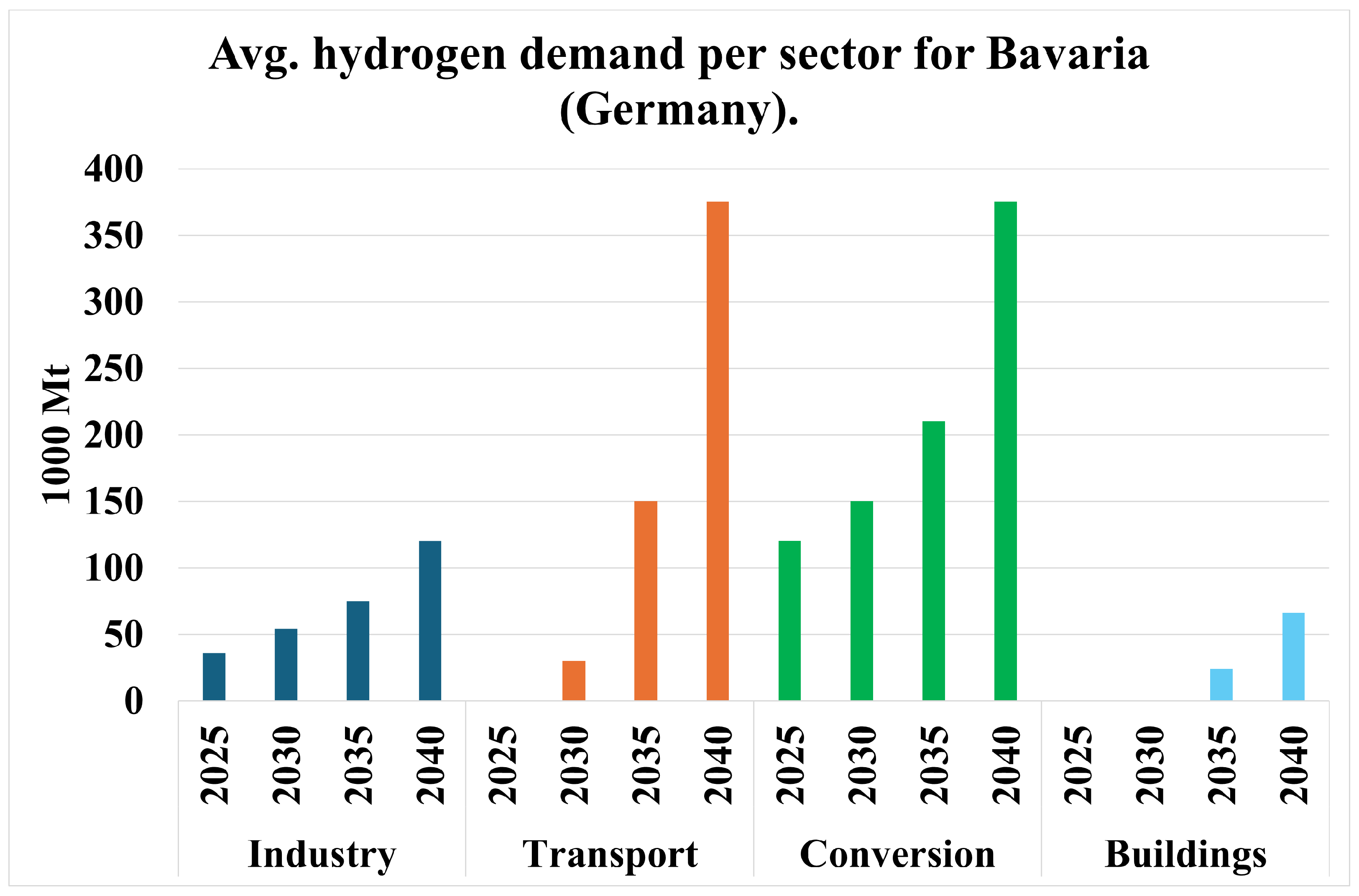 Energies 18 02002 g012