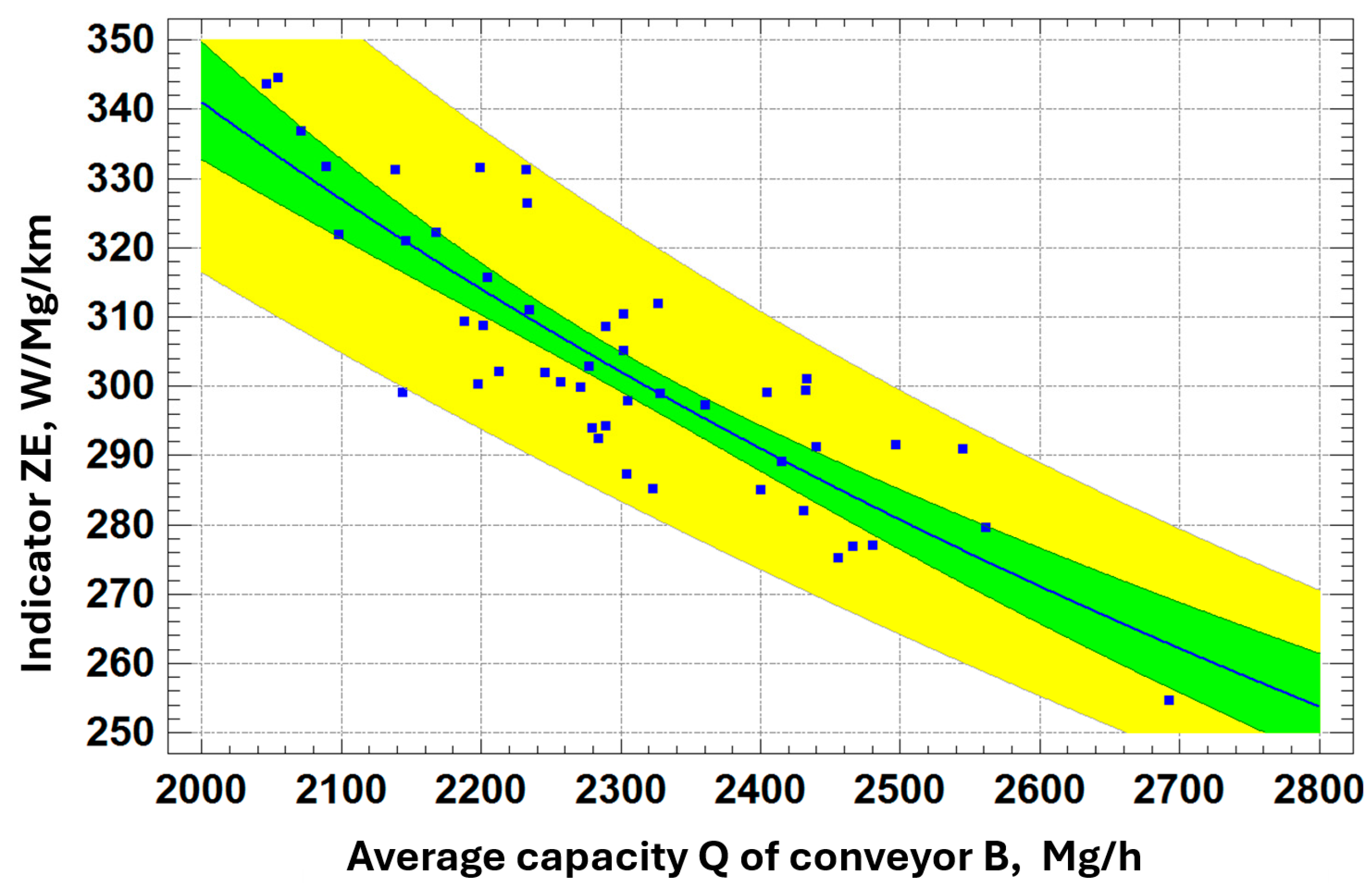 Energies 18 02003 g009