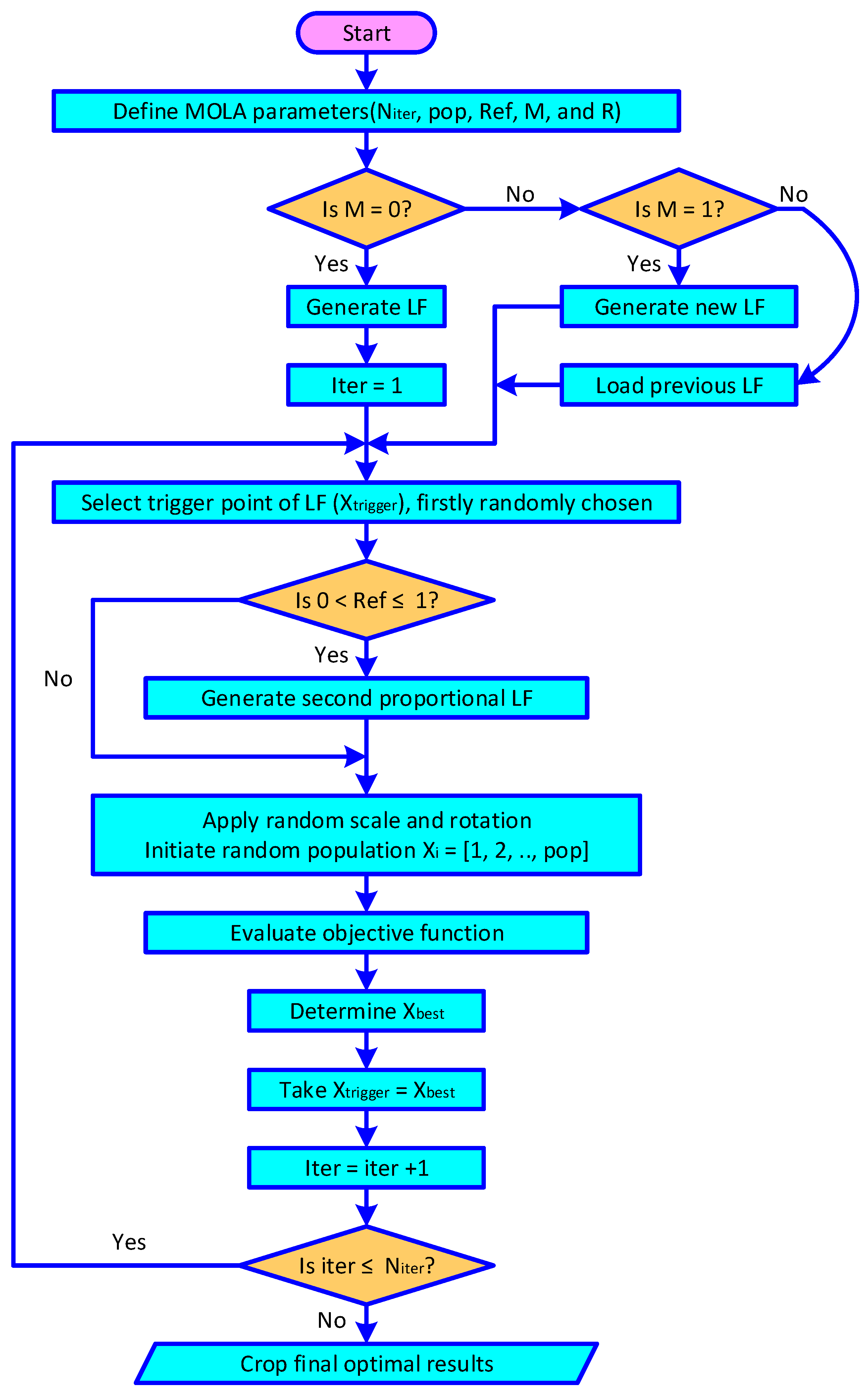 Energies 18 02004 g003