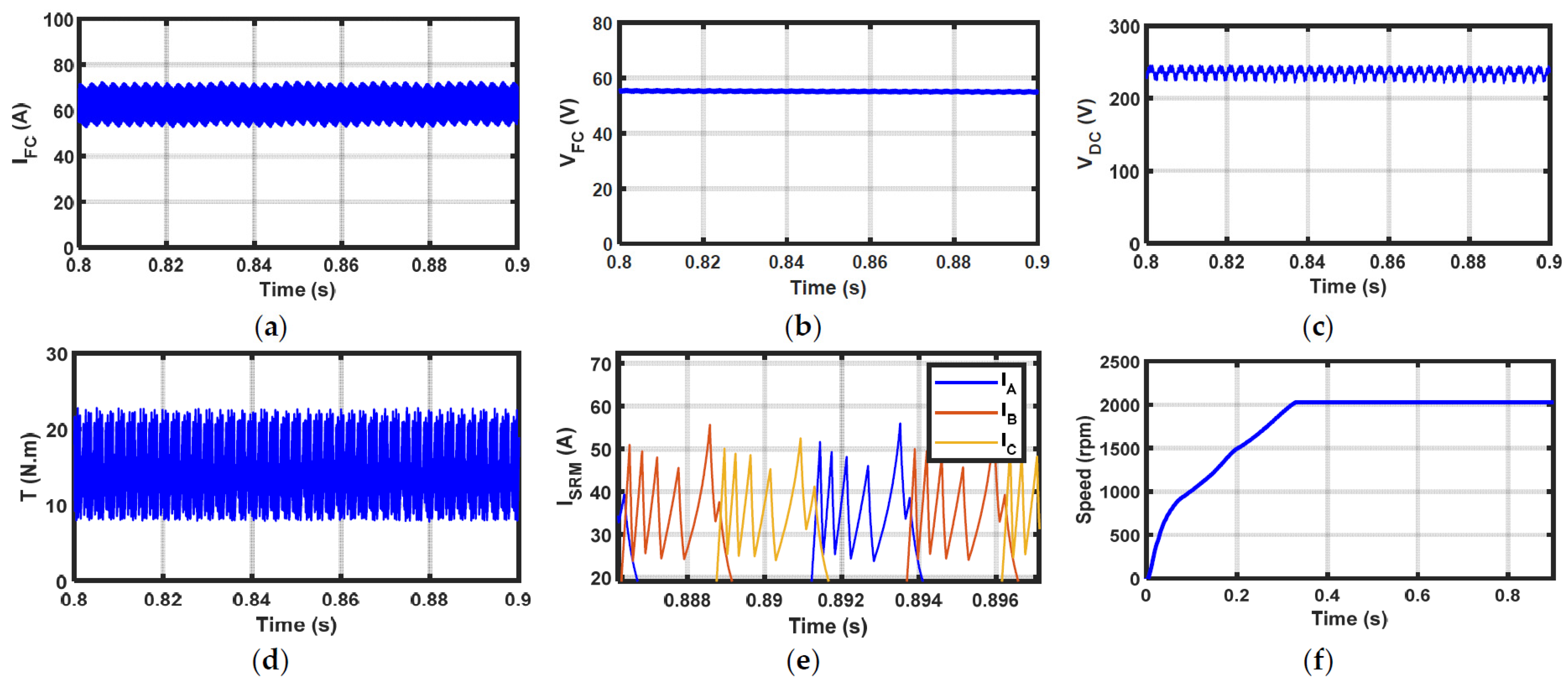 Energies 18 02004 g005