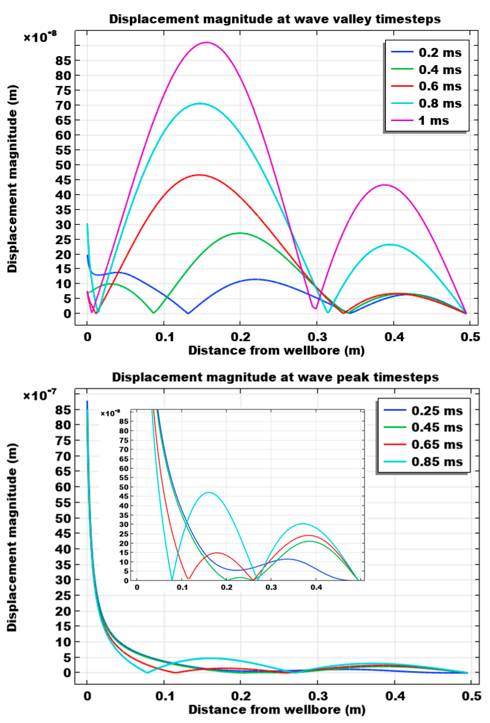 Energies 18 02005 g002
