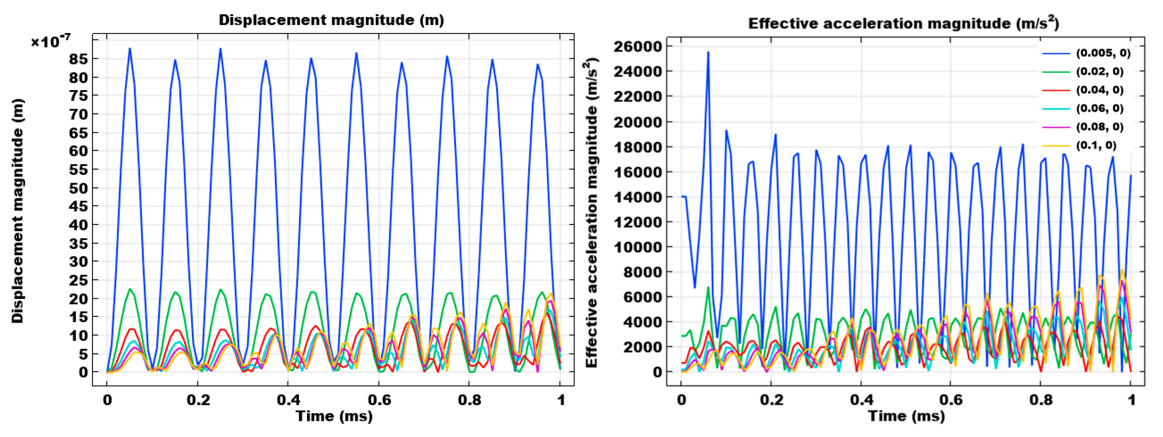 Energies 18 02005 g005