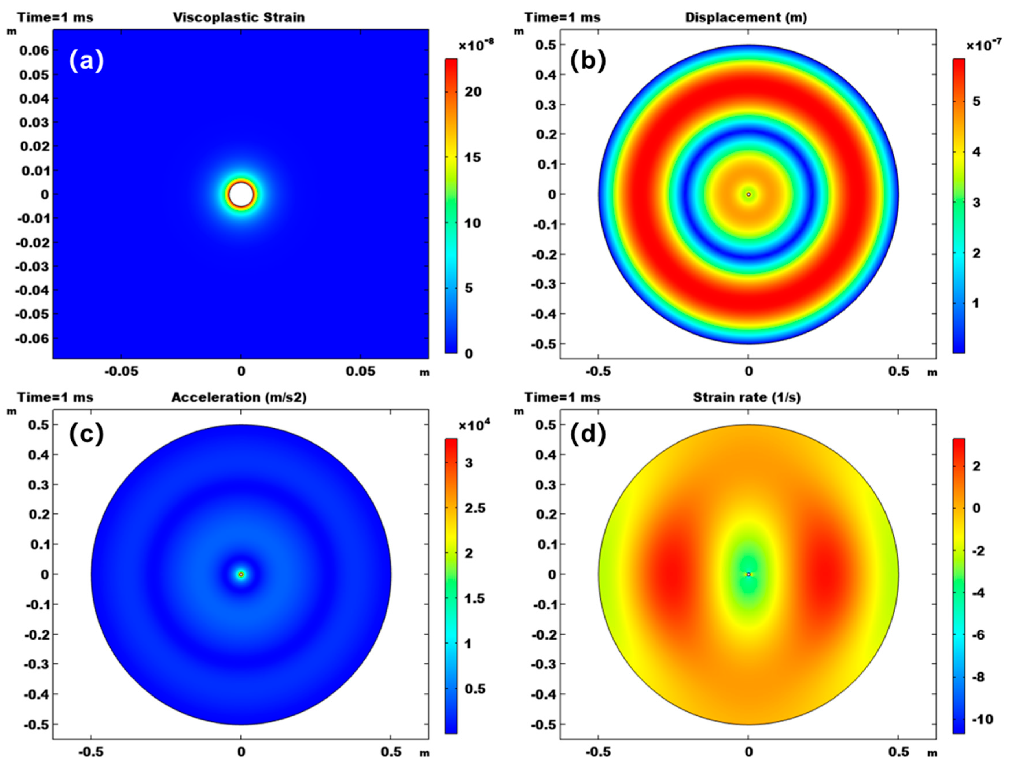 Energies 18 02005 g009