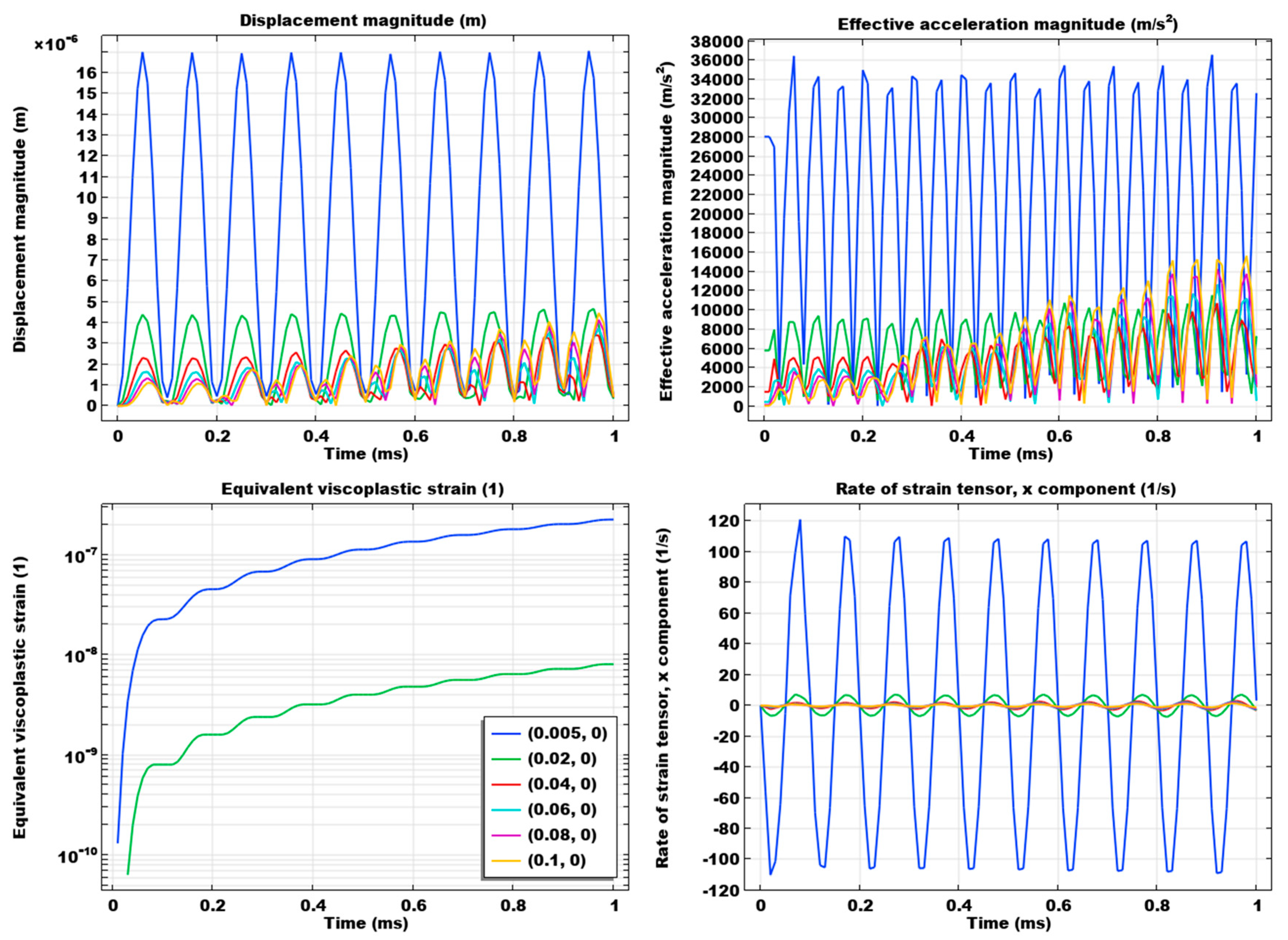 Energies 18 02005 g010