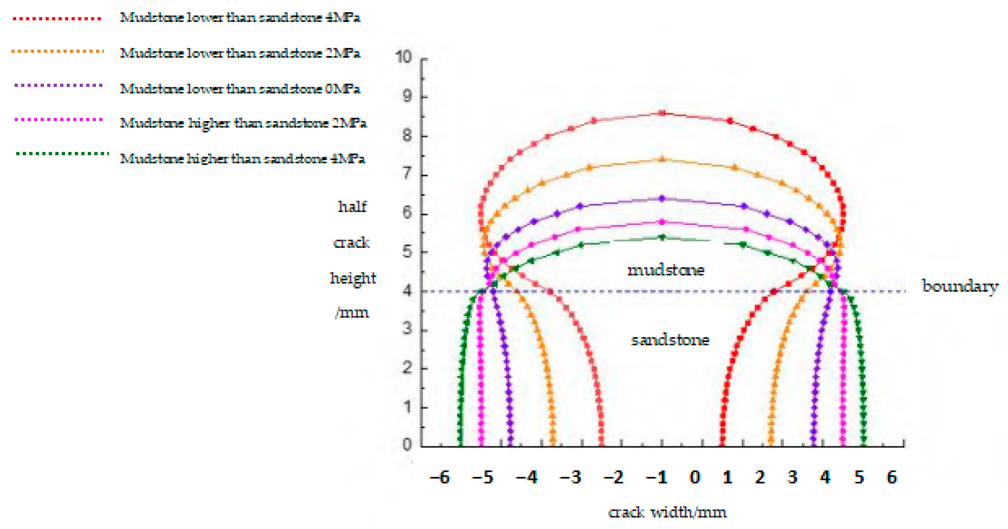Energies 18 02007 g008