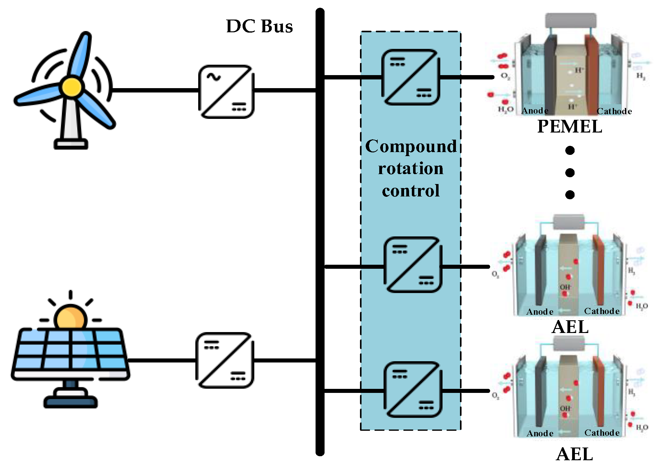 Energies 18 02008 g001