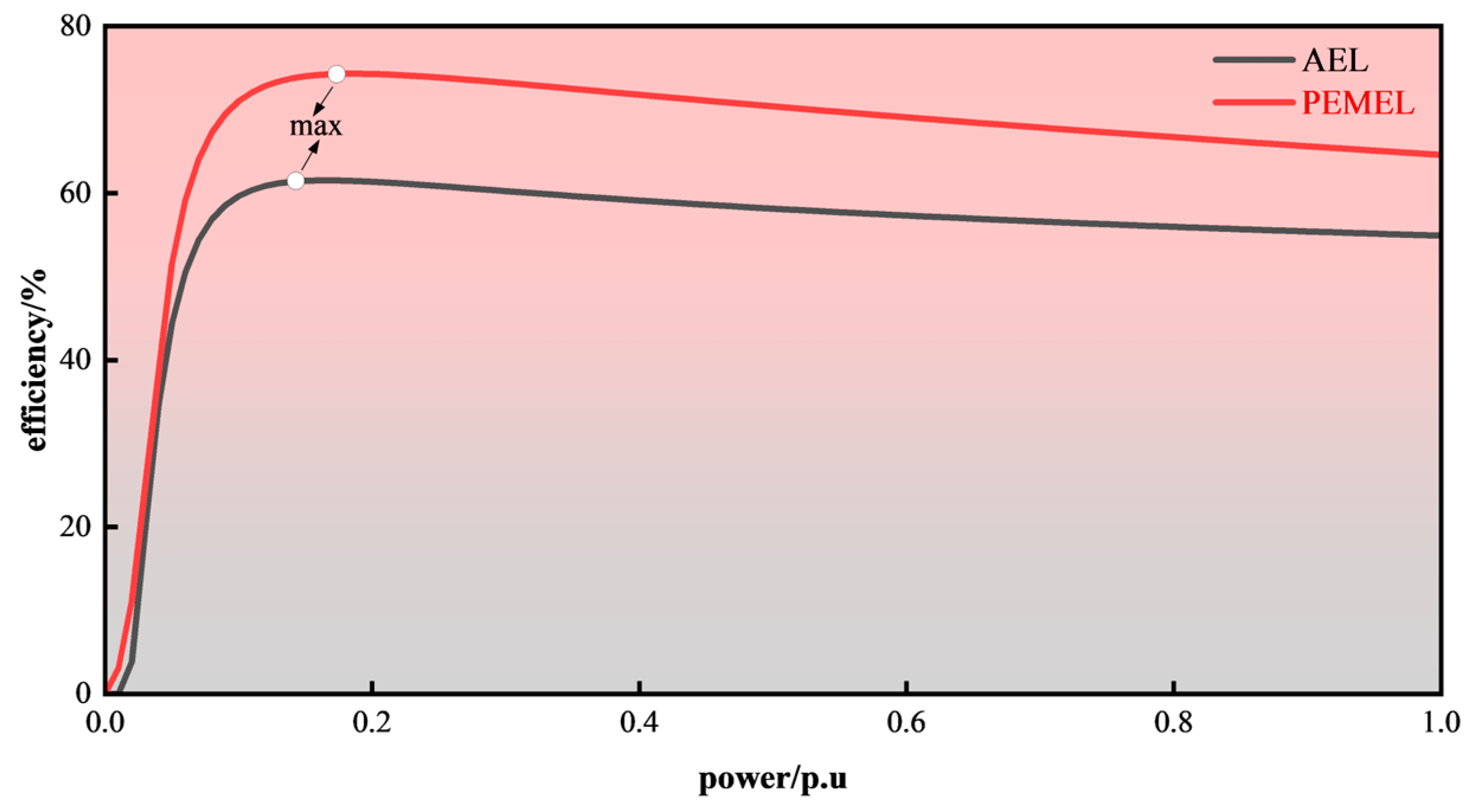 Energies 18 02008 g002