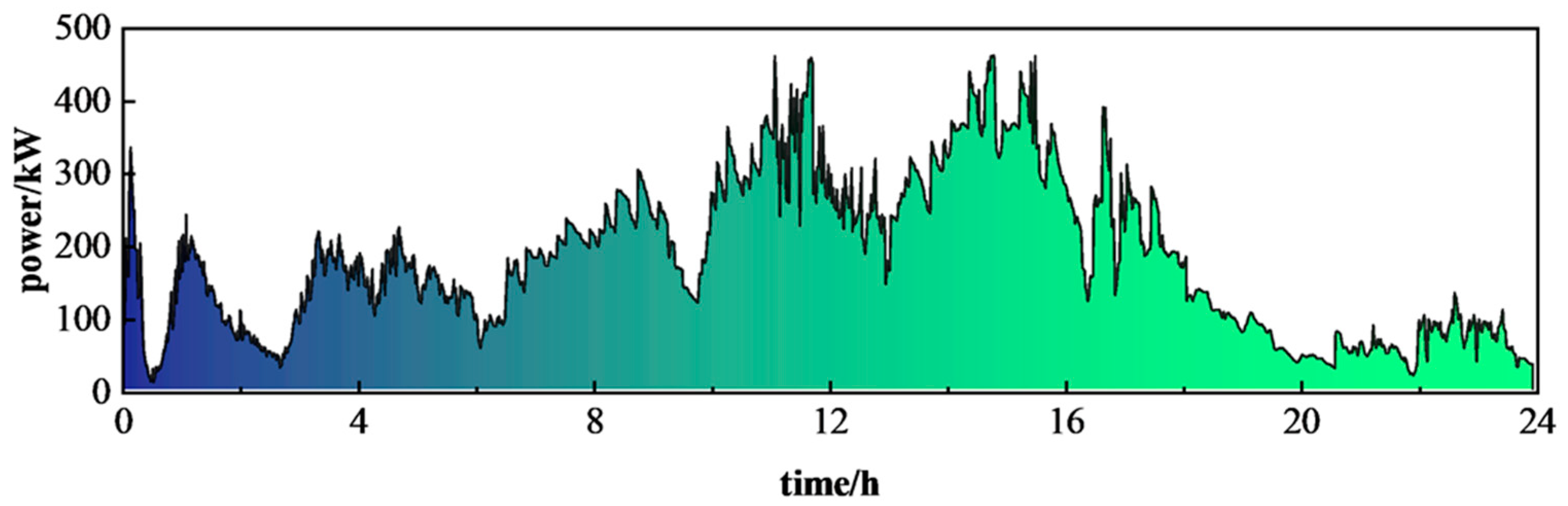 Energies 18 02008 g008
