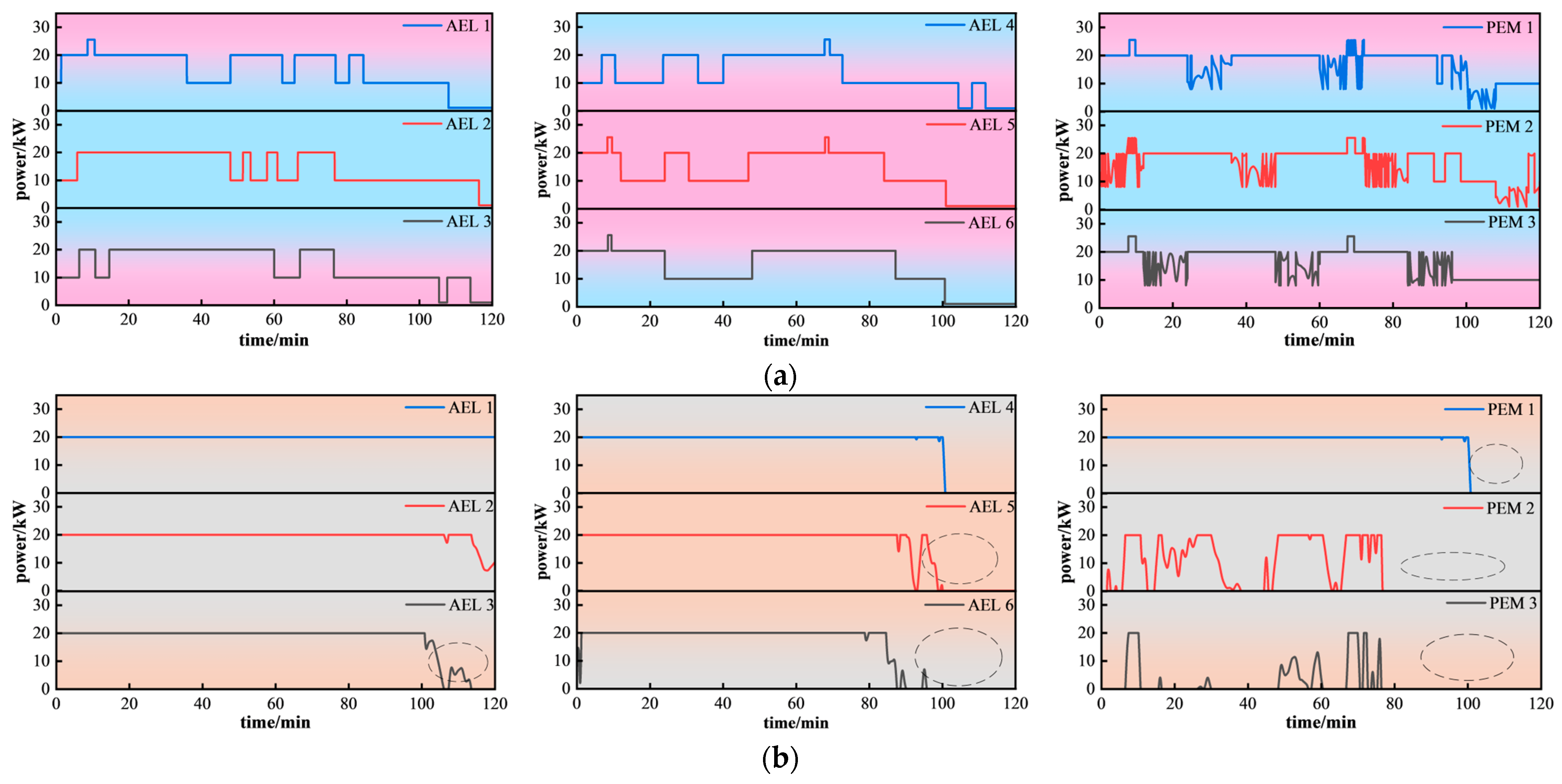 Energies 18 02008 g009