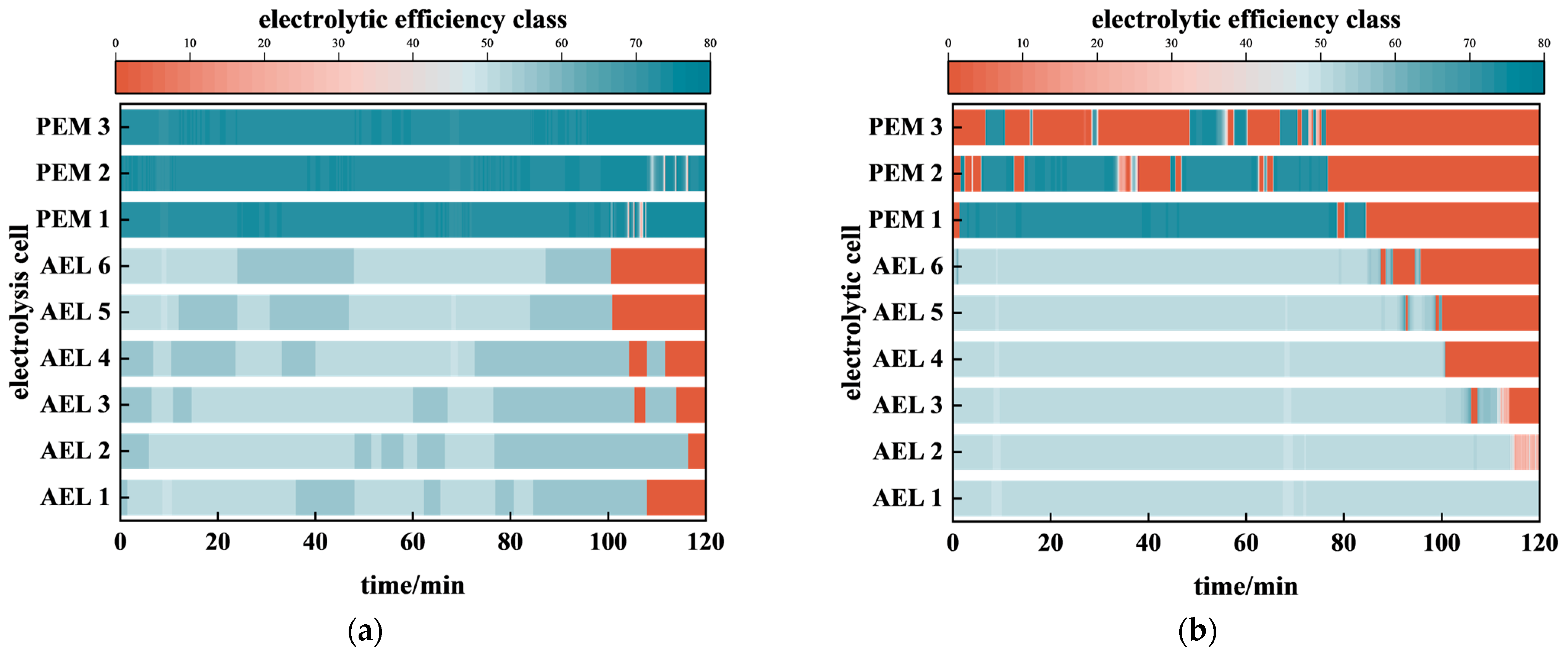 Energies 18 02008 g012