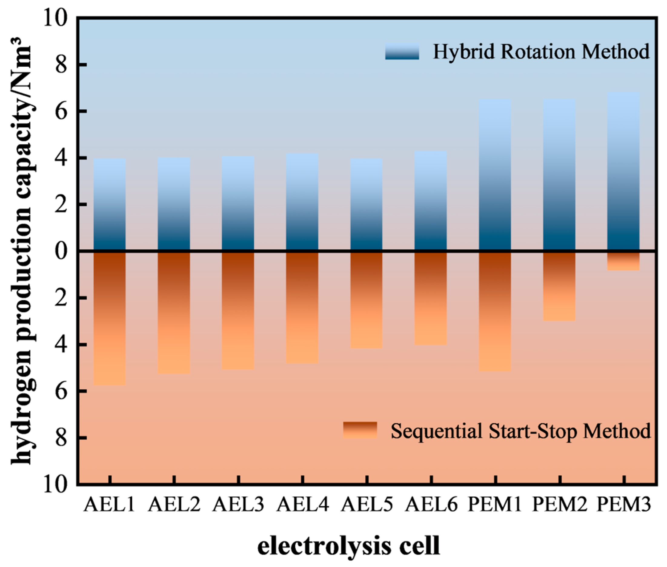 Energies 18 02008 g013