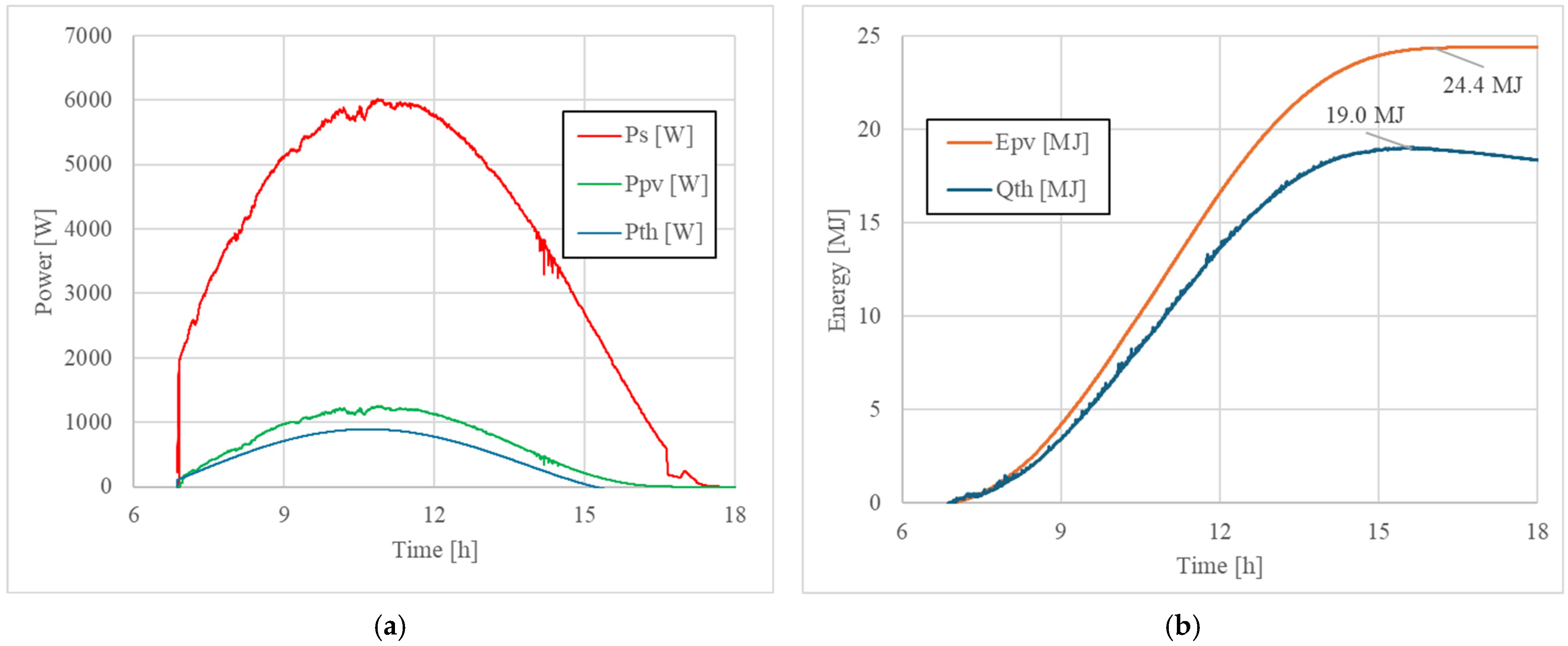 Energies 18 02009 g005