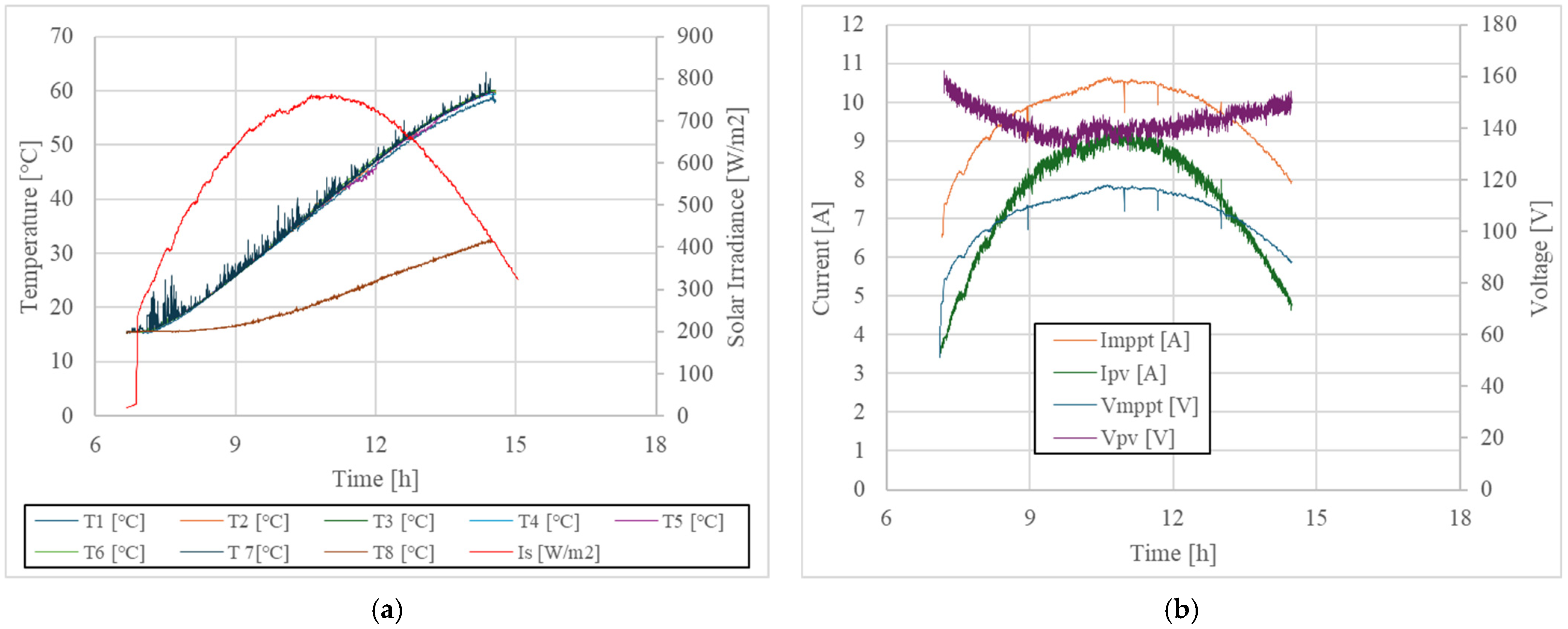 Energies 18 02009 g007