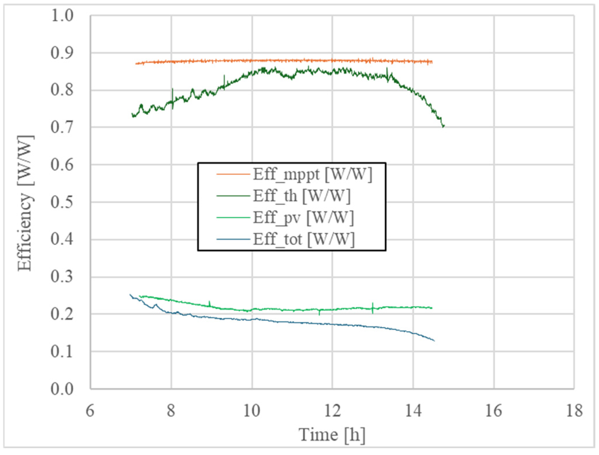 Energies 18 02009 g009