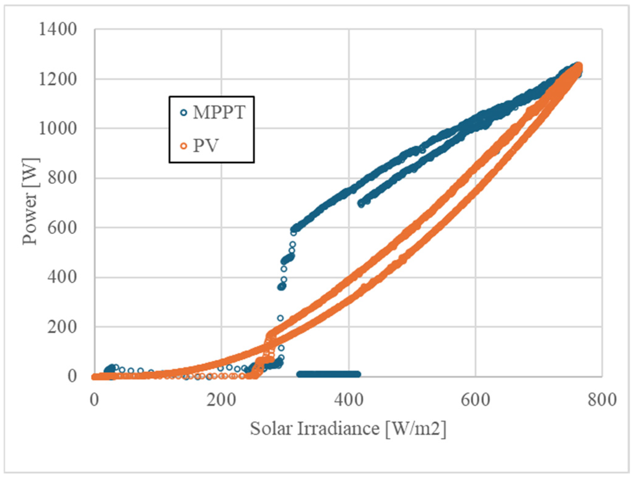 Energies 18 02009 g013