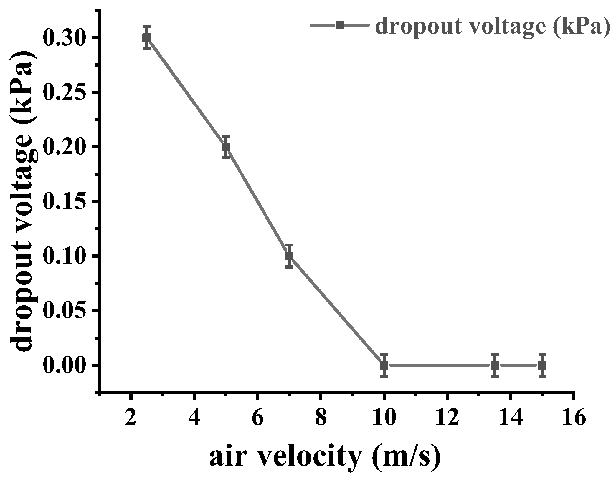 Energies 18 02010 g023 Energies 18 02010 g023