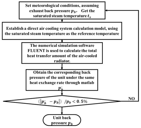 Energies 18 02010 g0a1