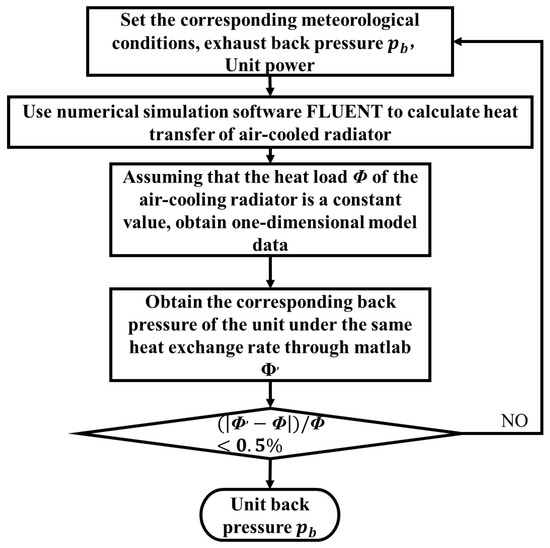 Energies 18 02010 g0a2