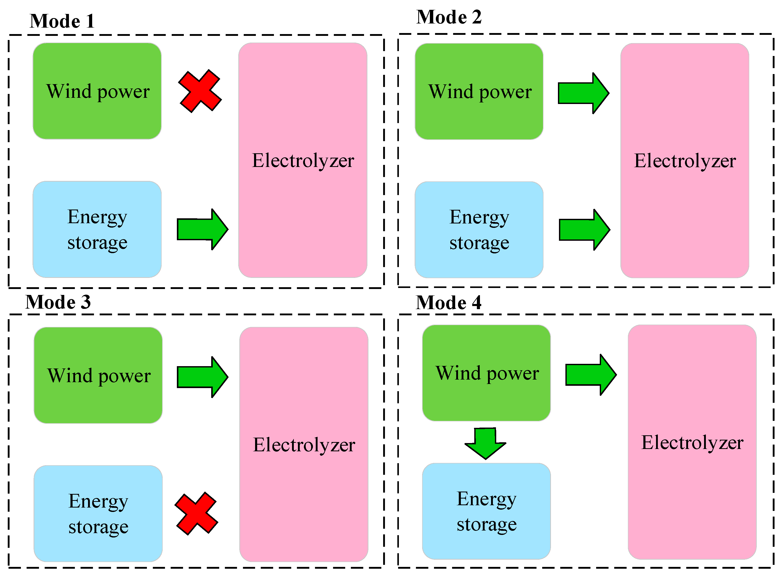 Energies 18 02012 g001