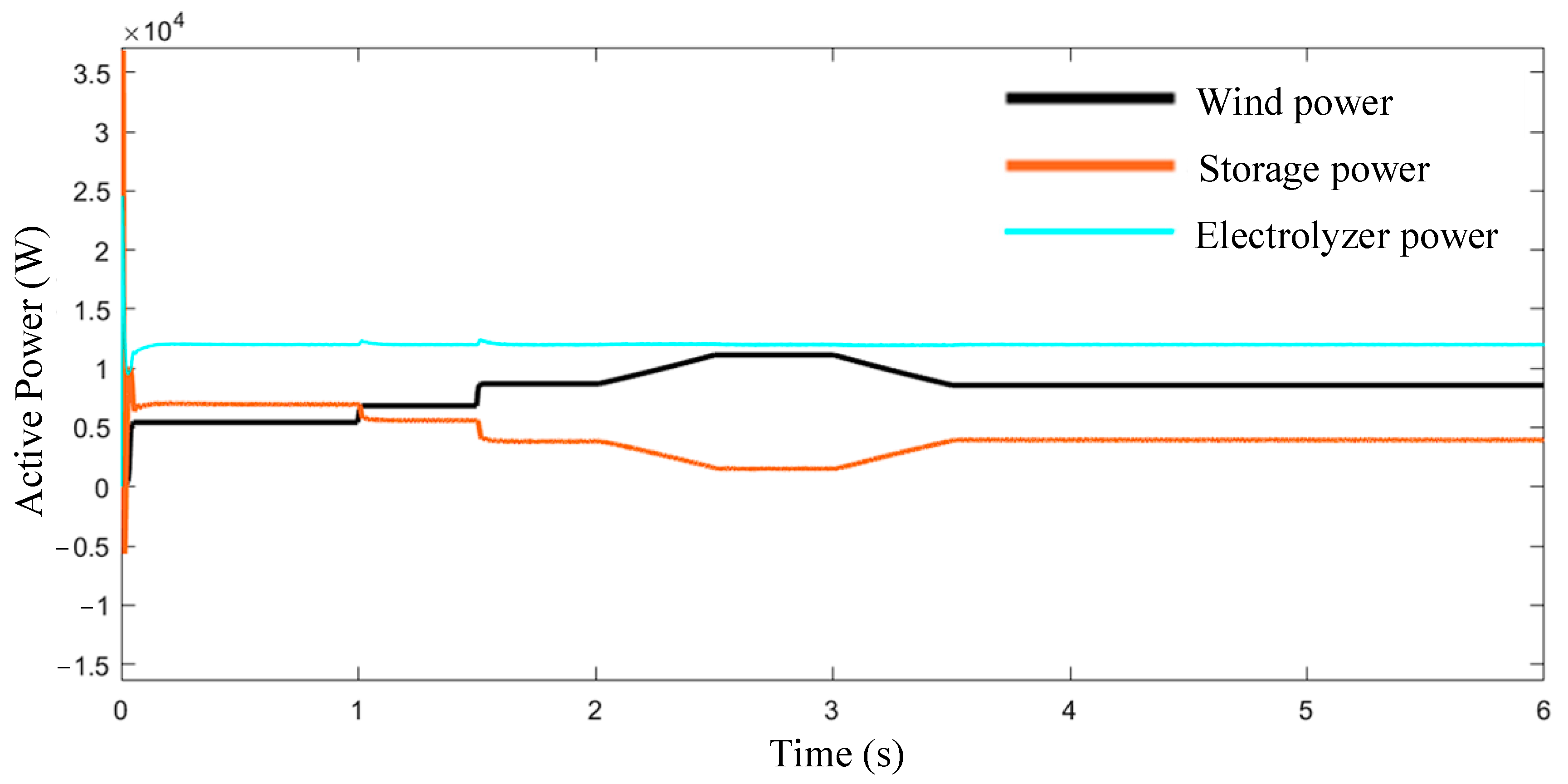 Energies 18 02012 g015