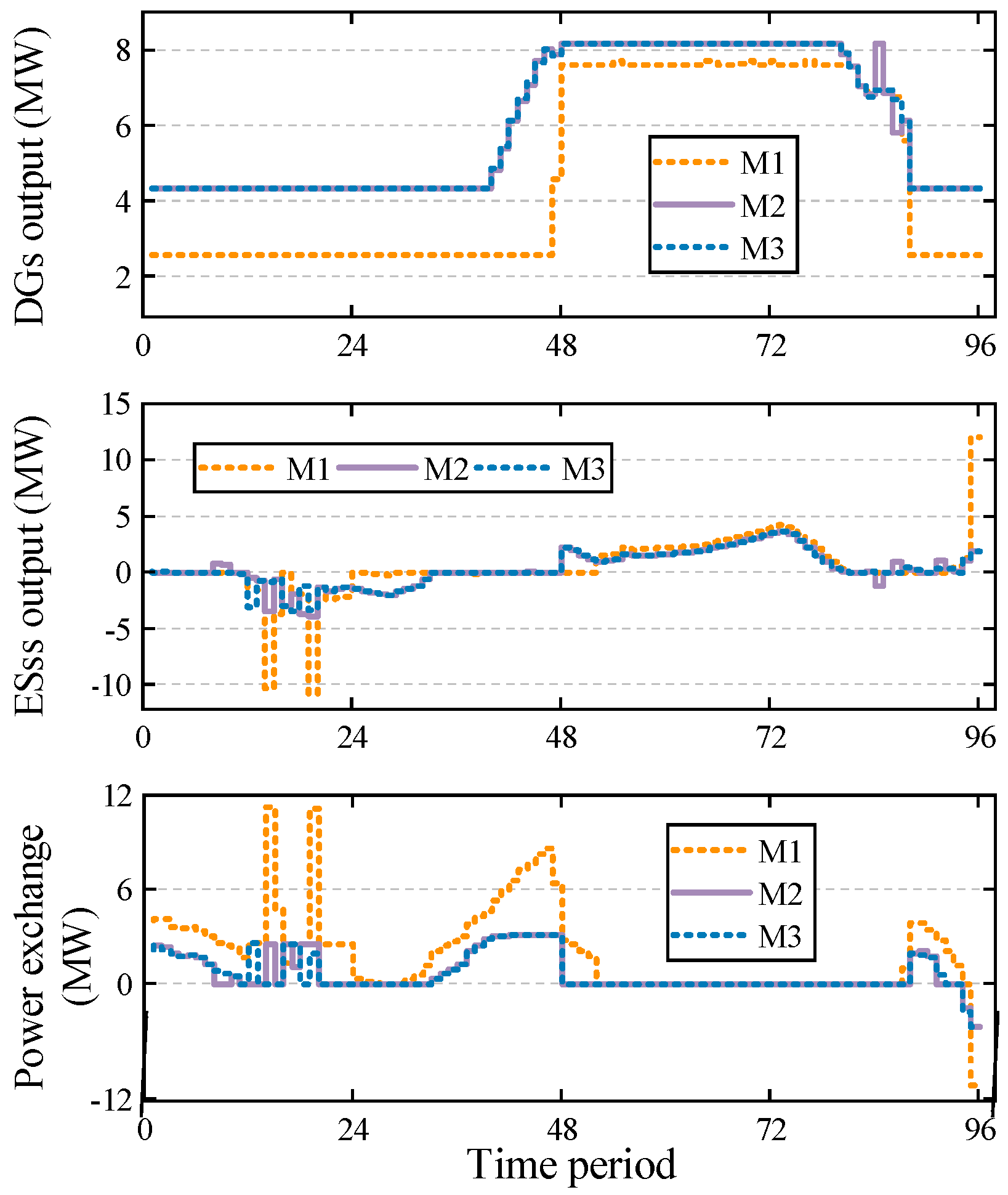 Energies 18 02014 g005