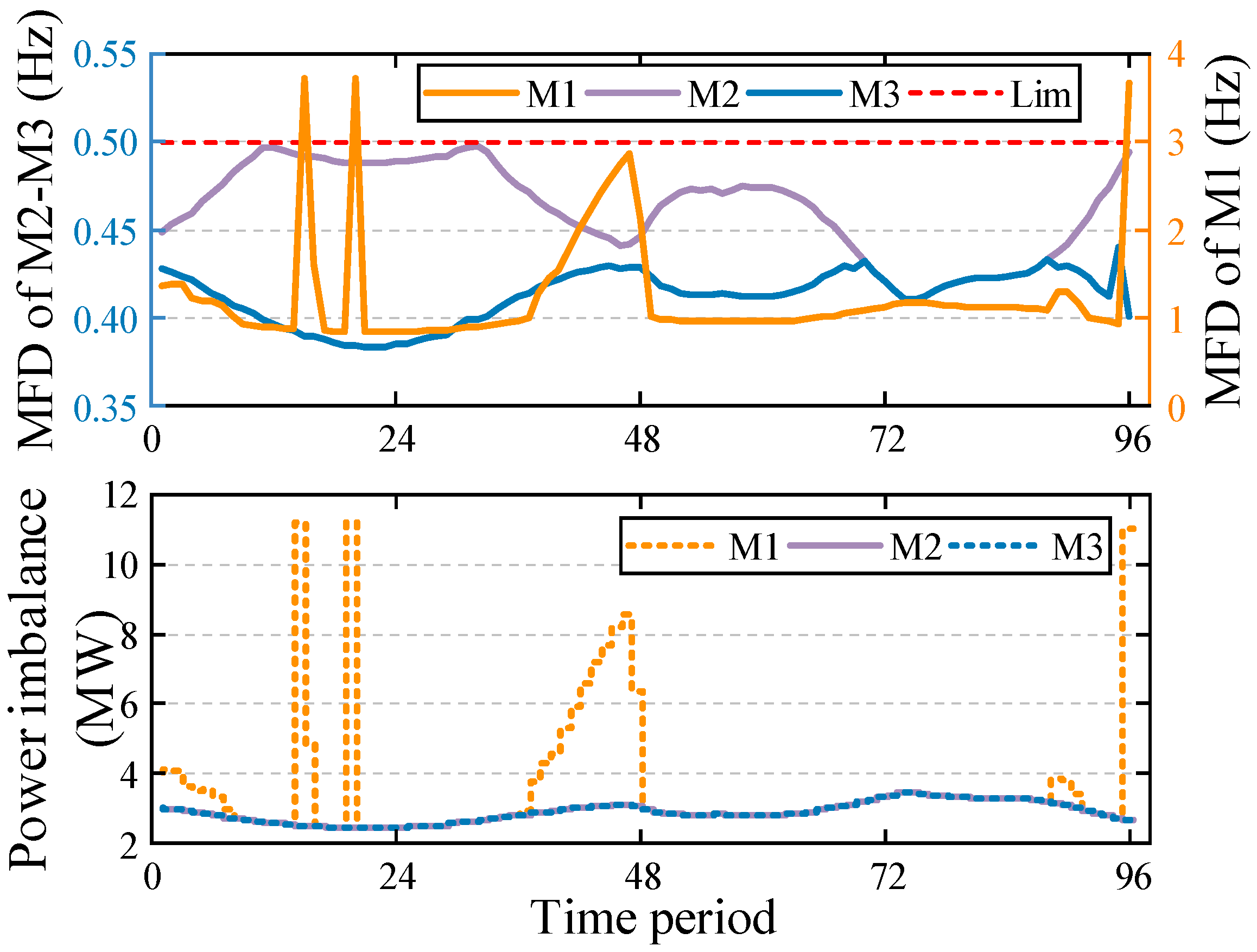 Energies 18 02014 g010